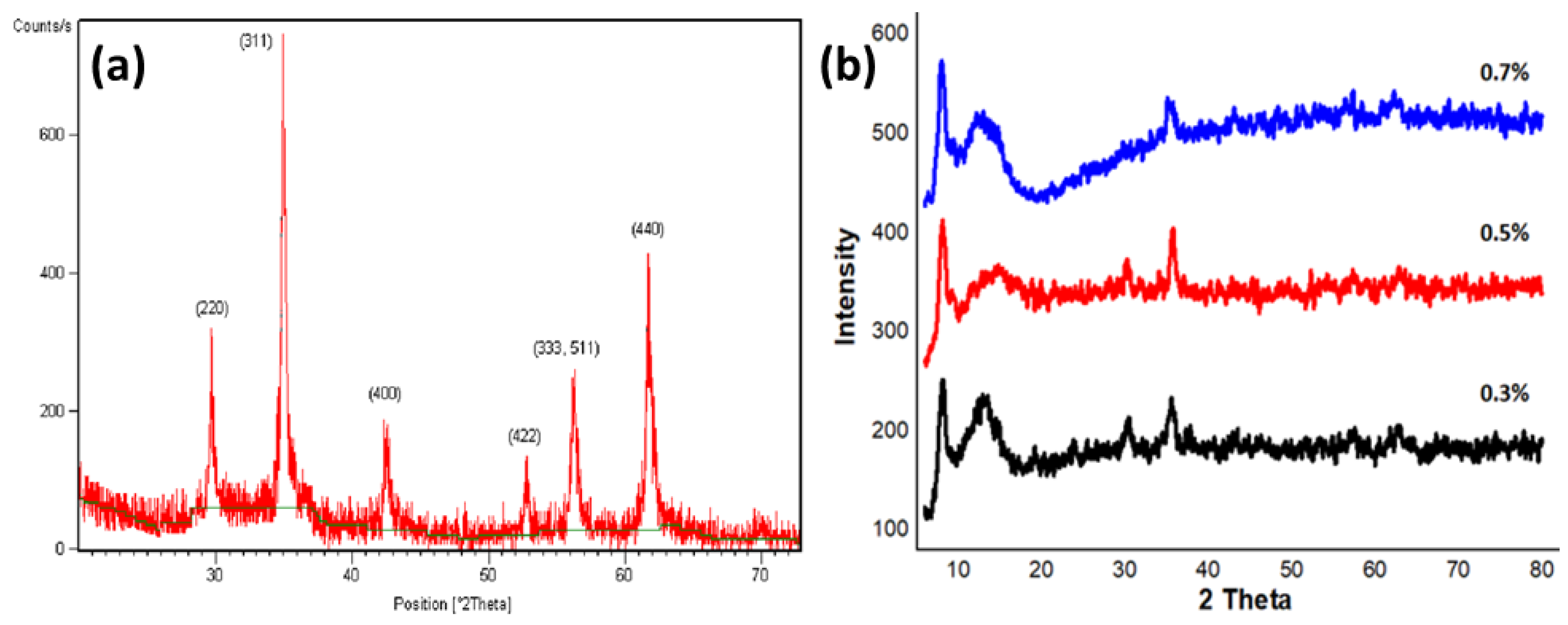 Molecules 27 07677 g005