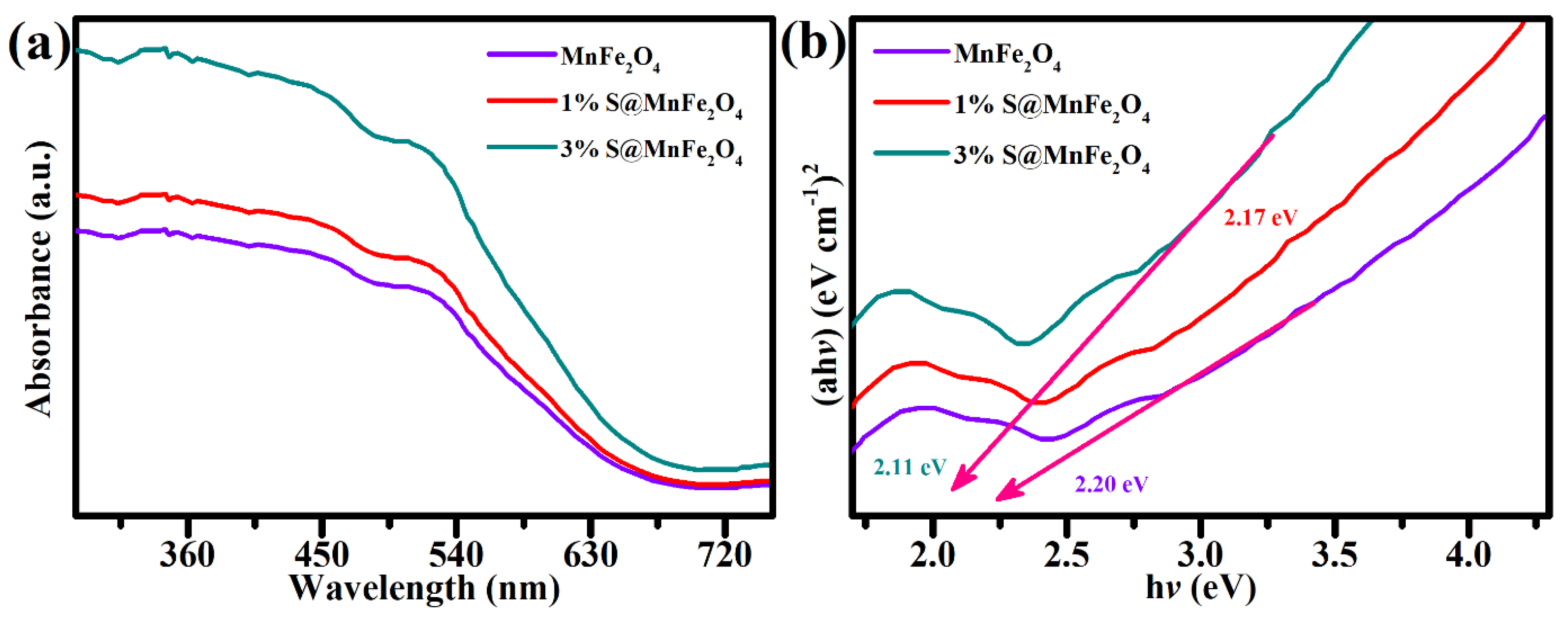 Molecules 27 07677 g006