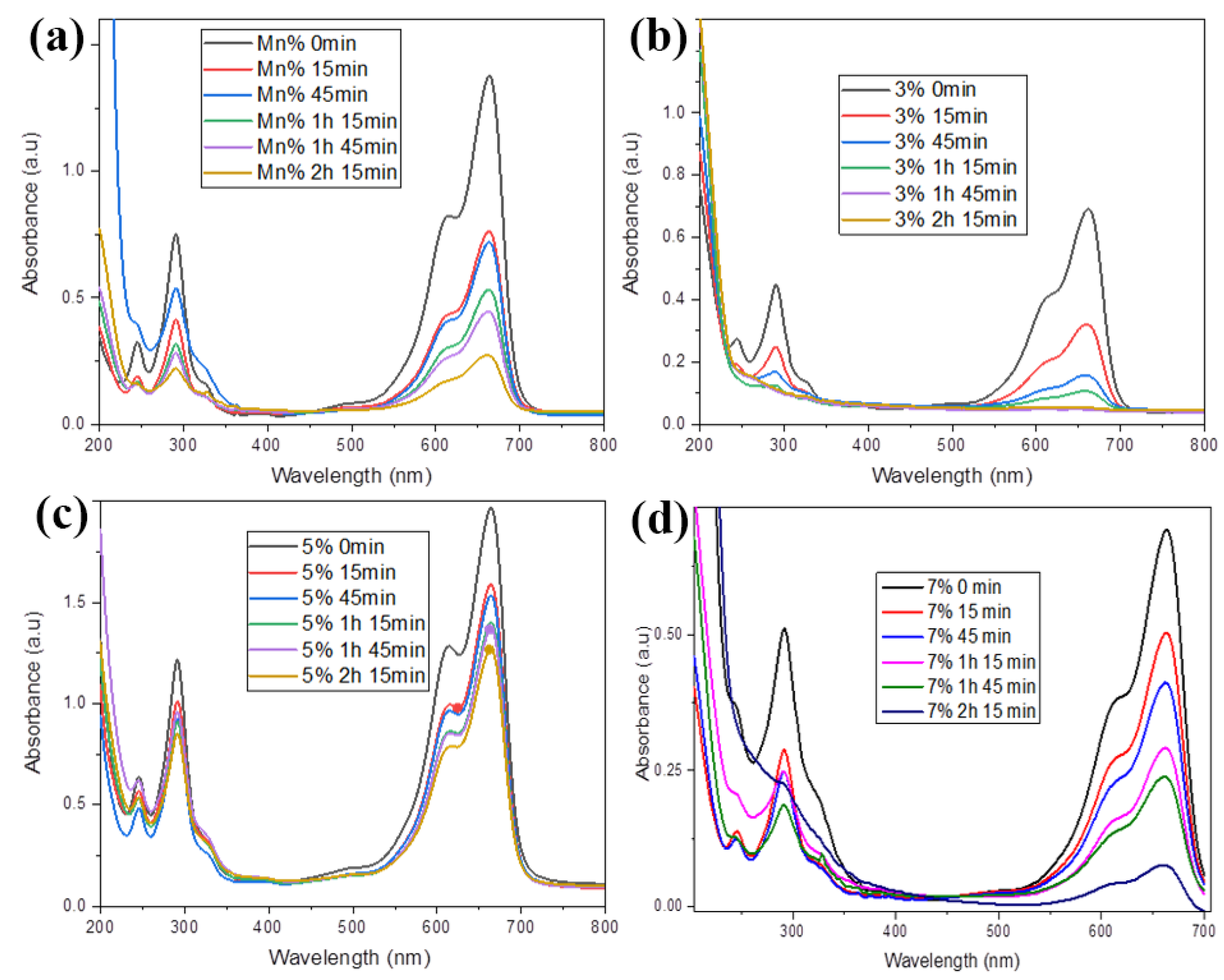 Molecules 27 07677 g007