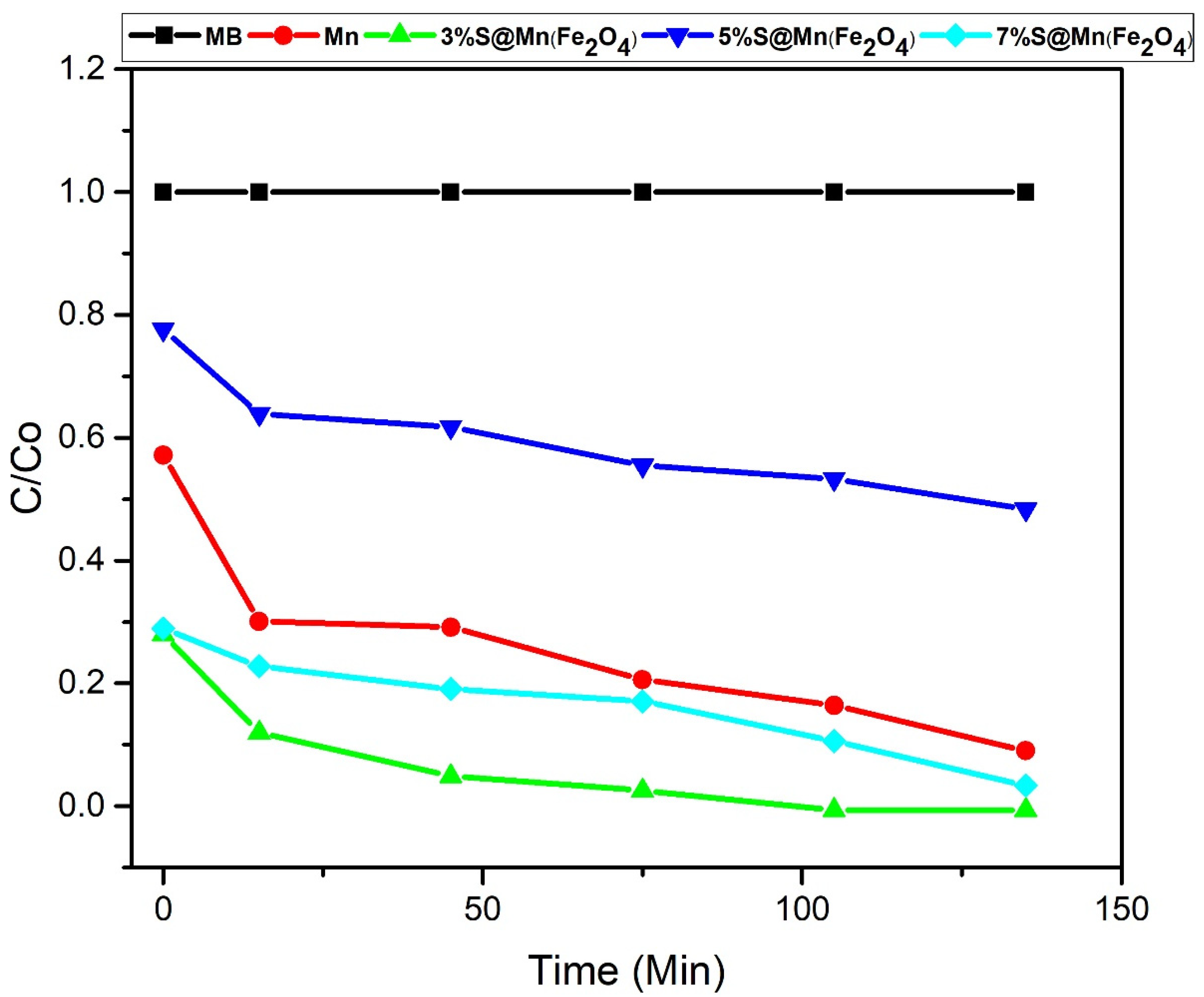 Molecules 27 07677 g008