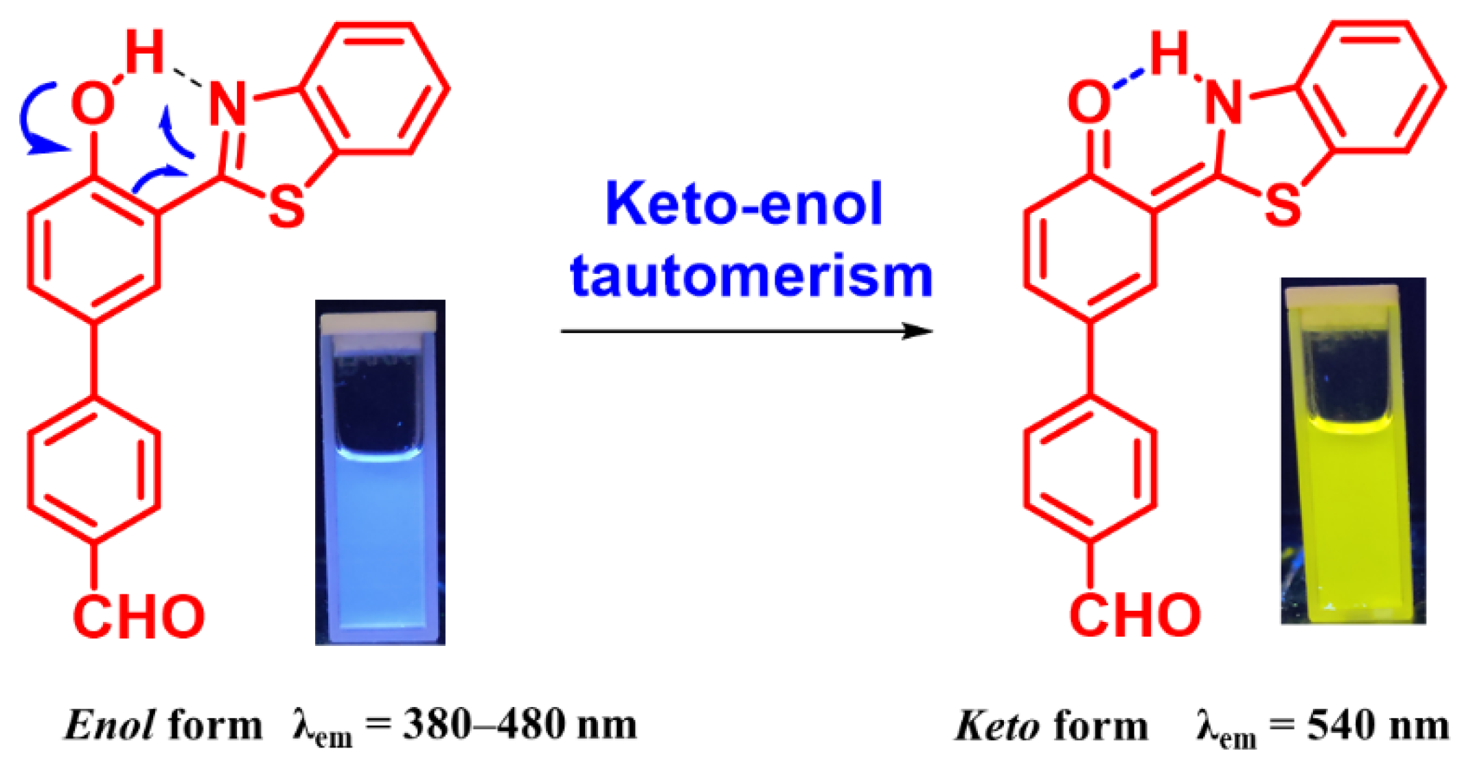 Molecules 27 07678 g002