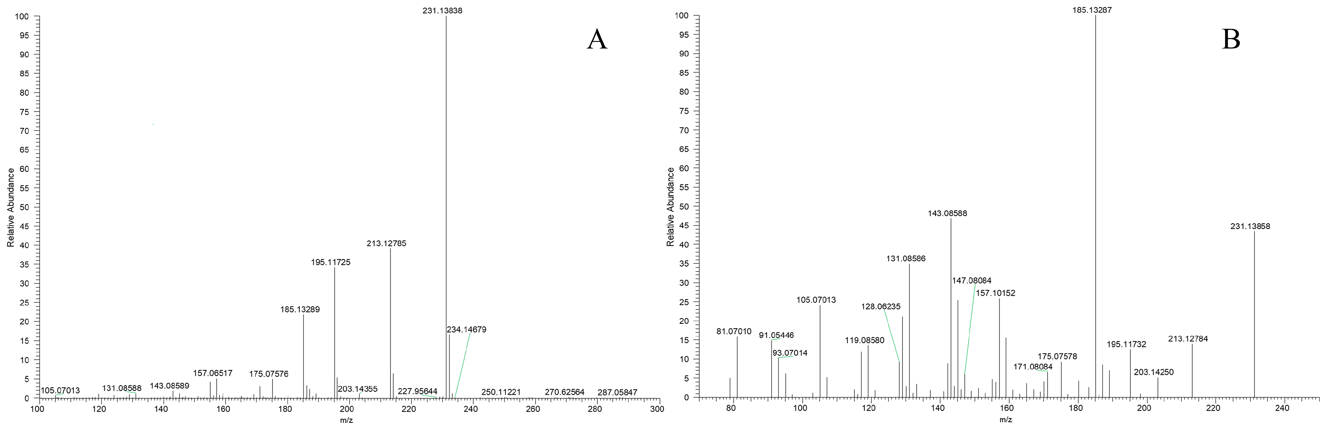 Molecules 27 07688 g003 Molecules 27 07688 g003