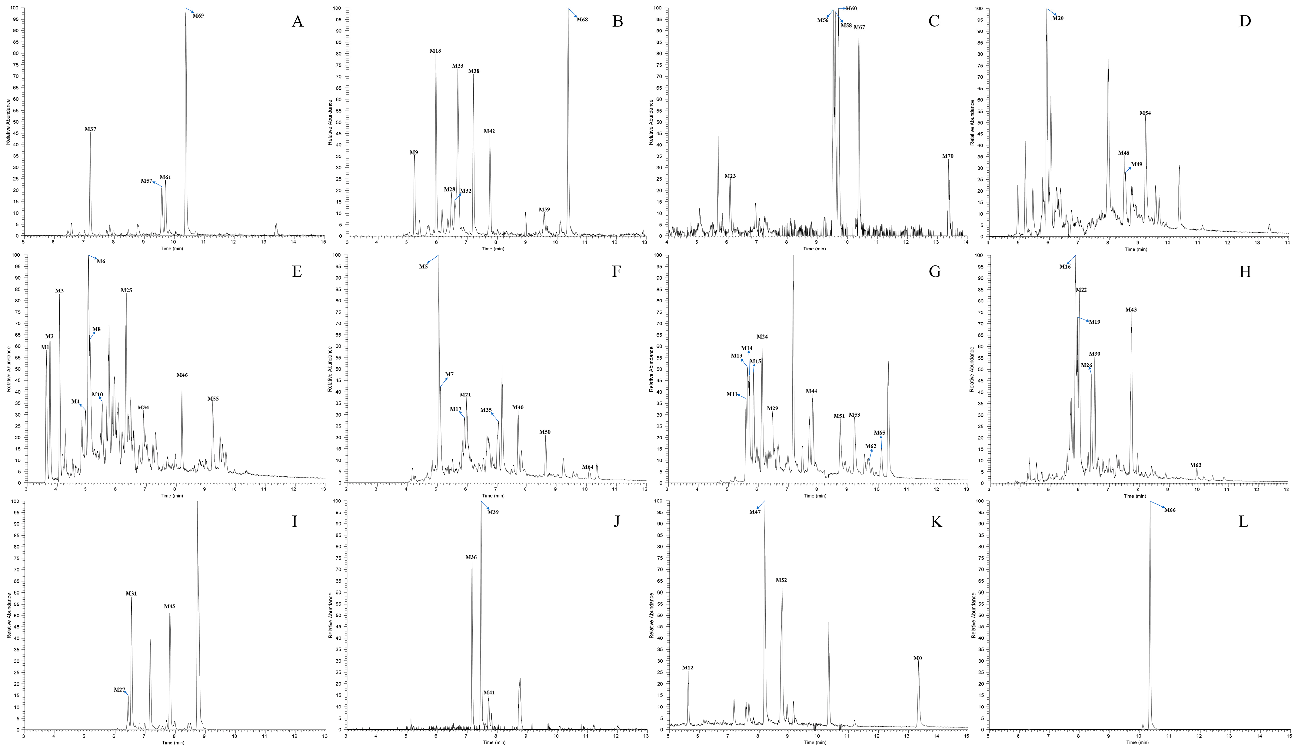 Molecules 27 07688 g005 Molecules 27 07688 g005