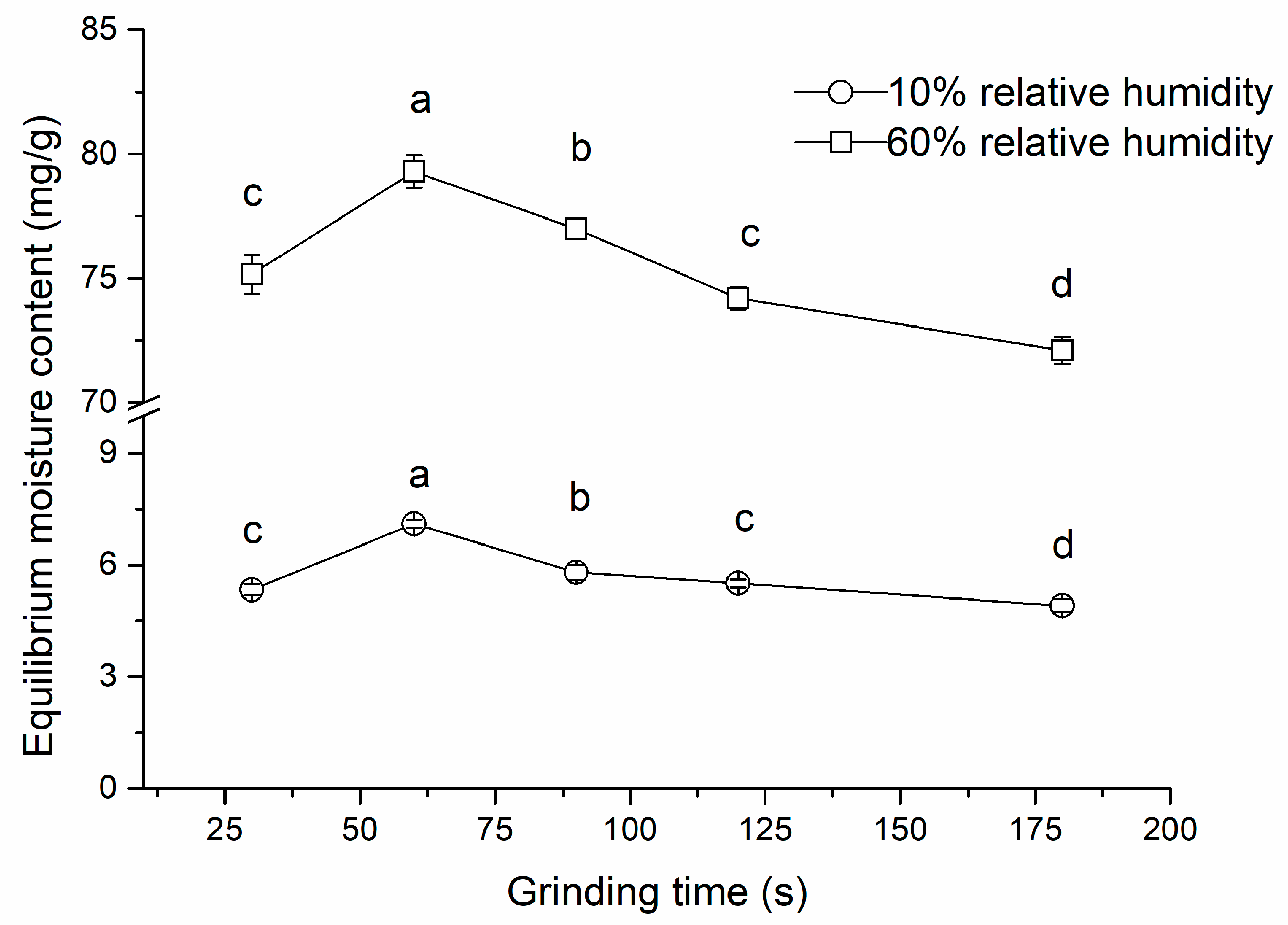 Molecules 27 07689 g001 Molecules 27 07689 g001