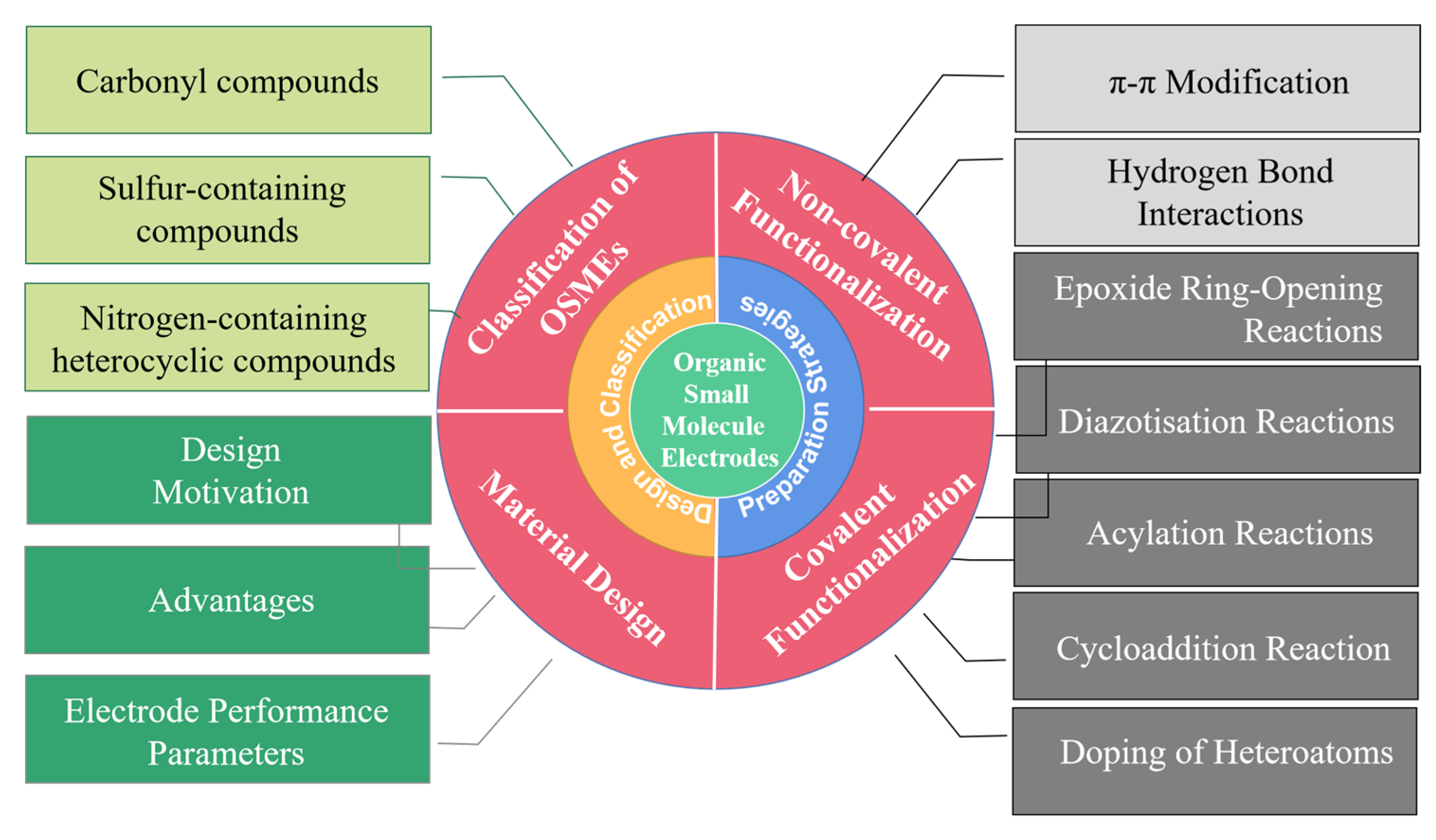 Molecules 27 07692 g001
