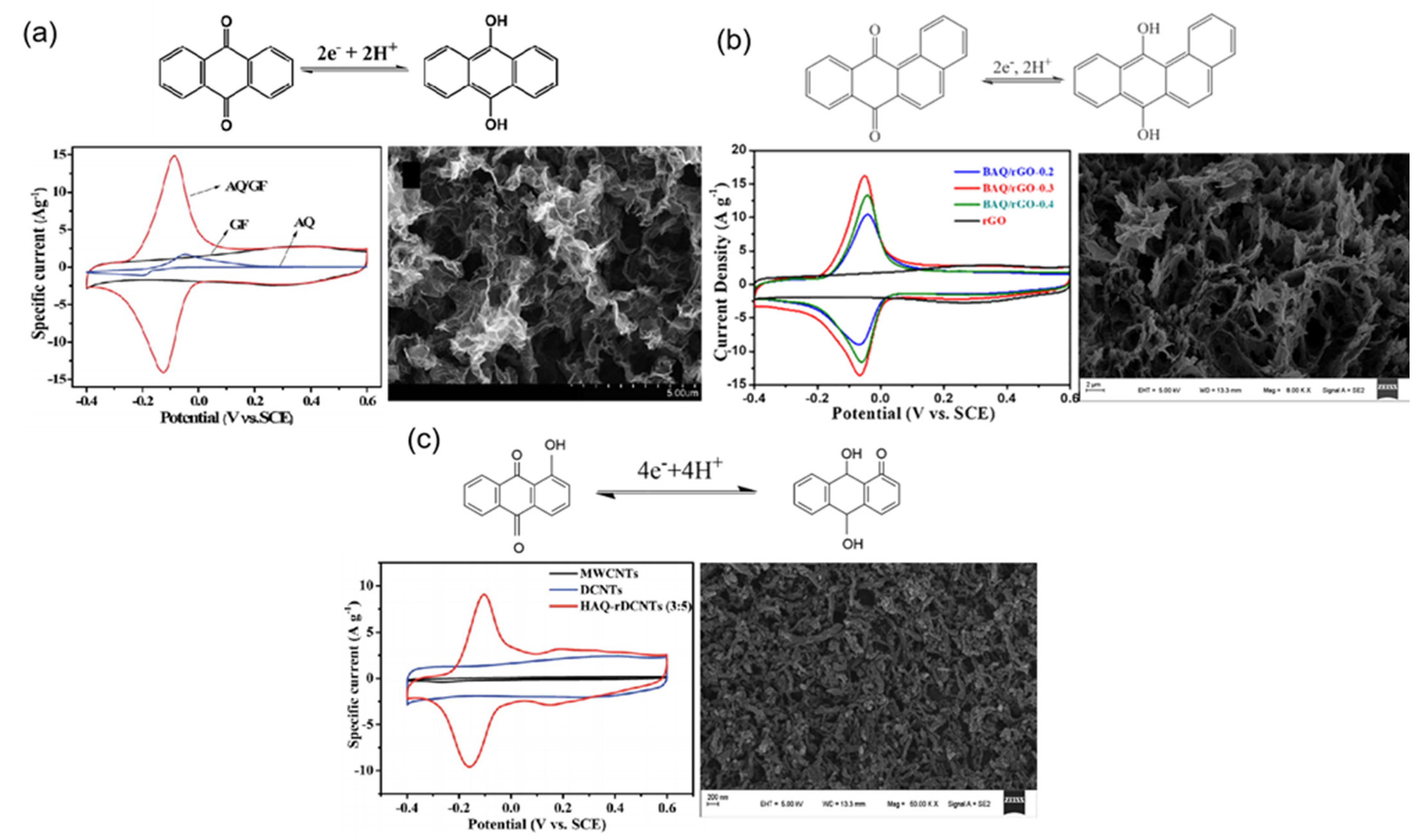 Molecules 27 07692 g004