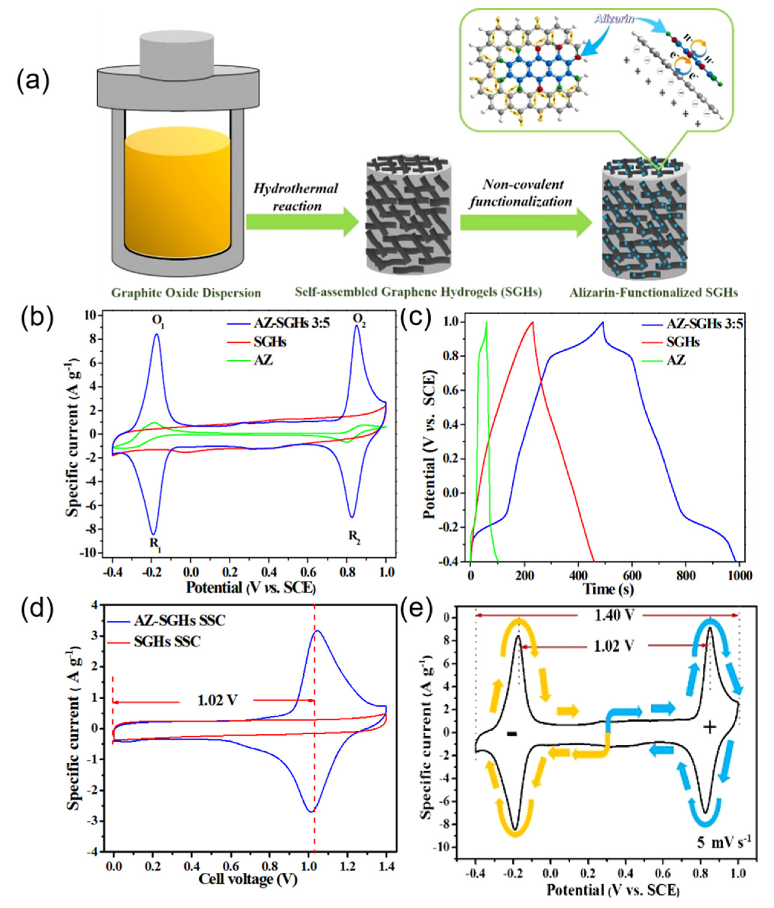 Molecules 27 07692 g005