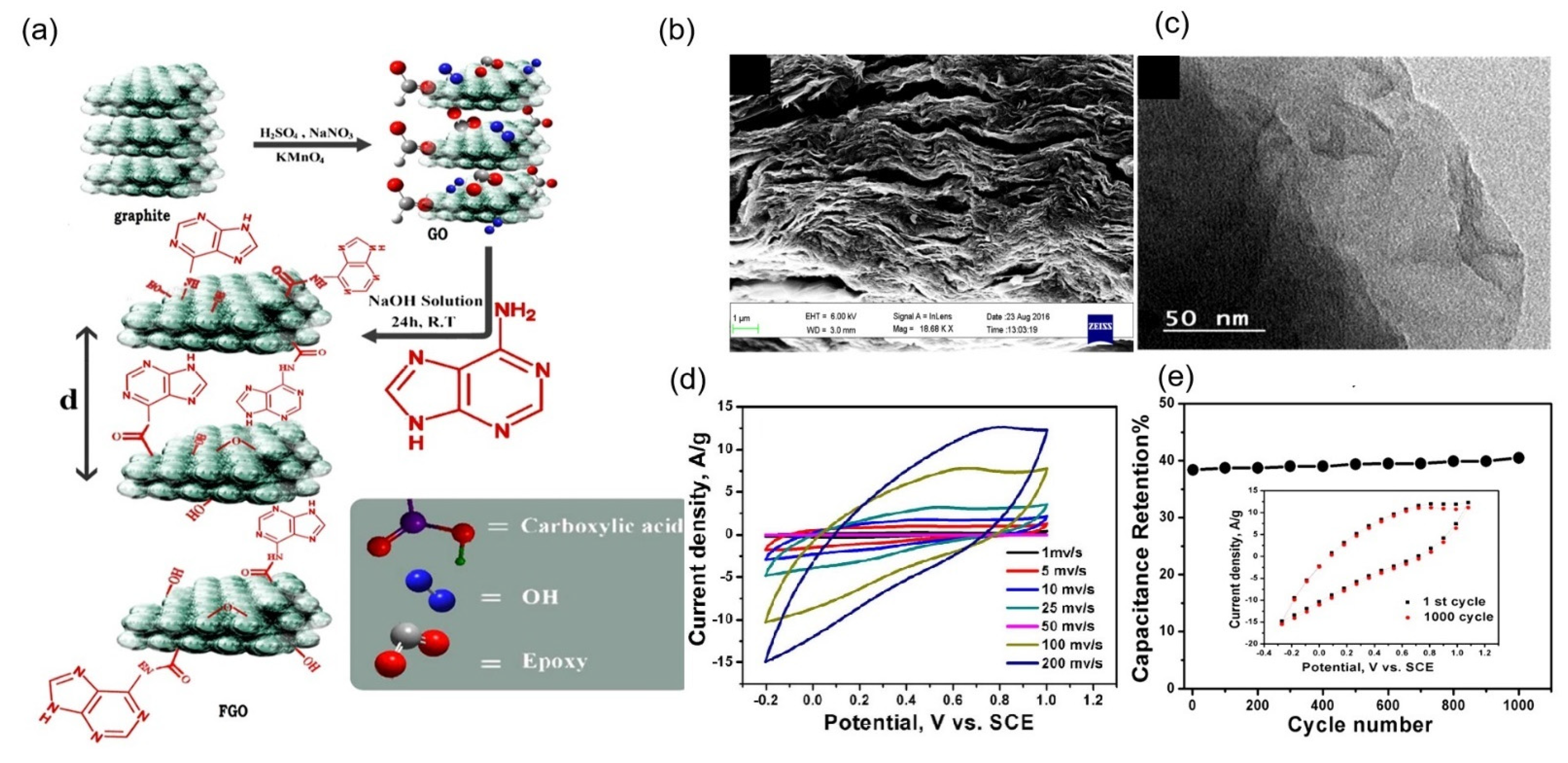 Molecules 27 07692 g006