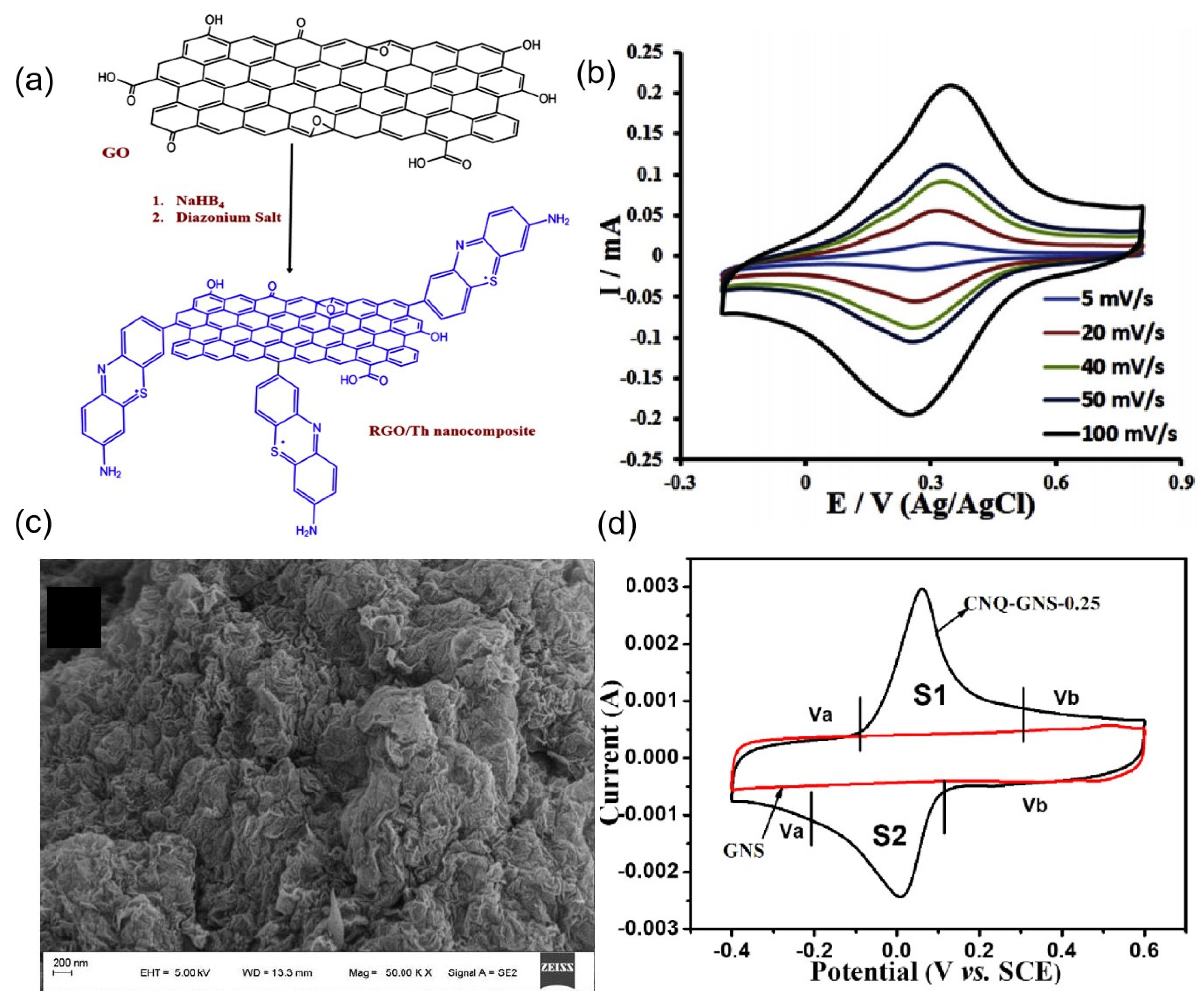 Molecules 27 07692 g008