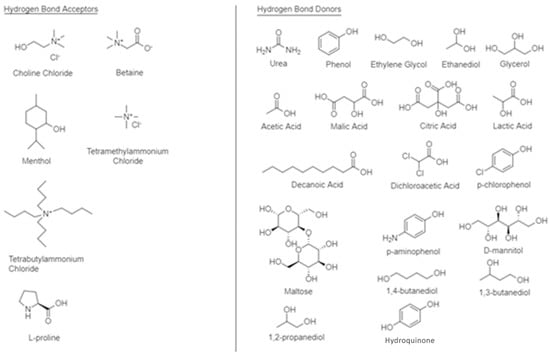 Molecules 