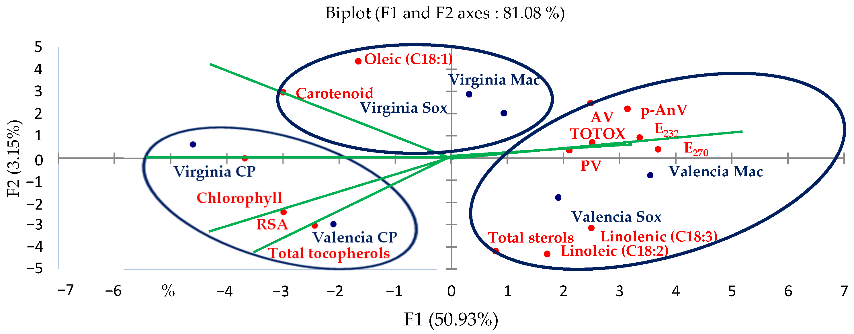 Novel safflower oil with high γ‐tocopherol content has a high oxidative  stability - Fernández‐Cuesta - 2014 - European Journal of Lipid Science and  Technology - Wiley Online Library