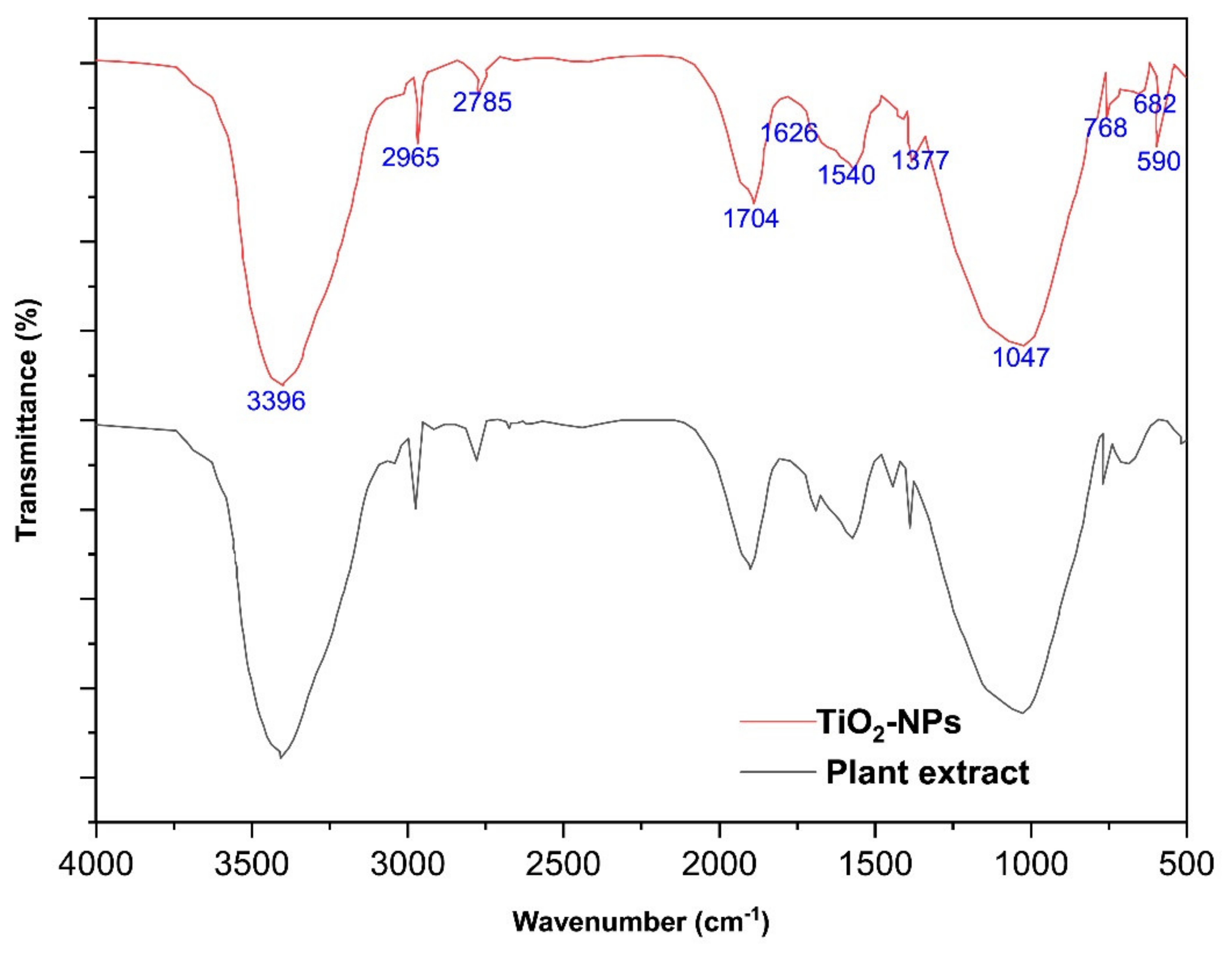 Molecules 27 07712 g002 Molecules 27 07712 g002