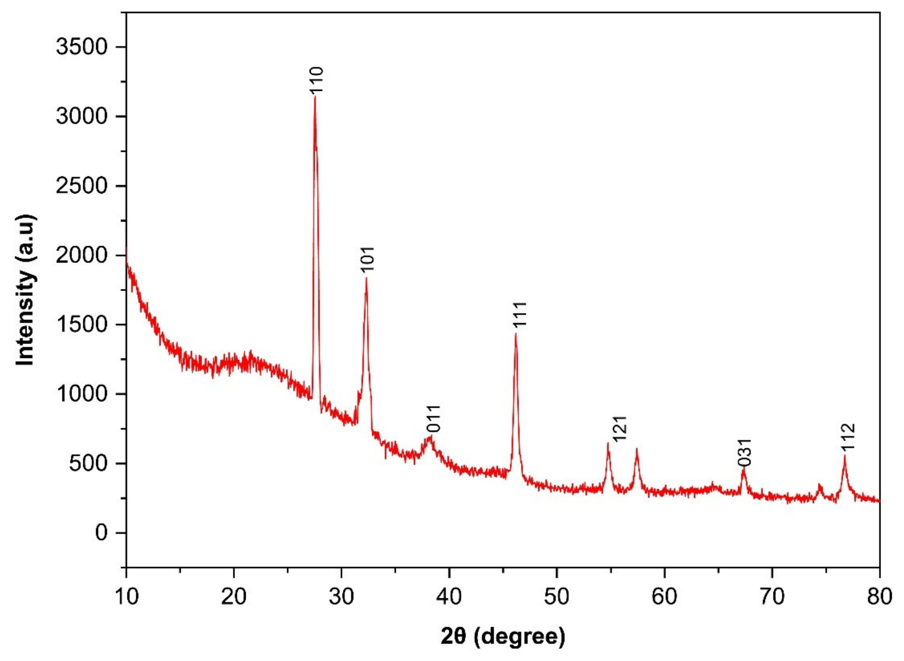Molecules 27 07712 g003 Molecules 27 07712 g003