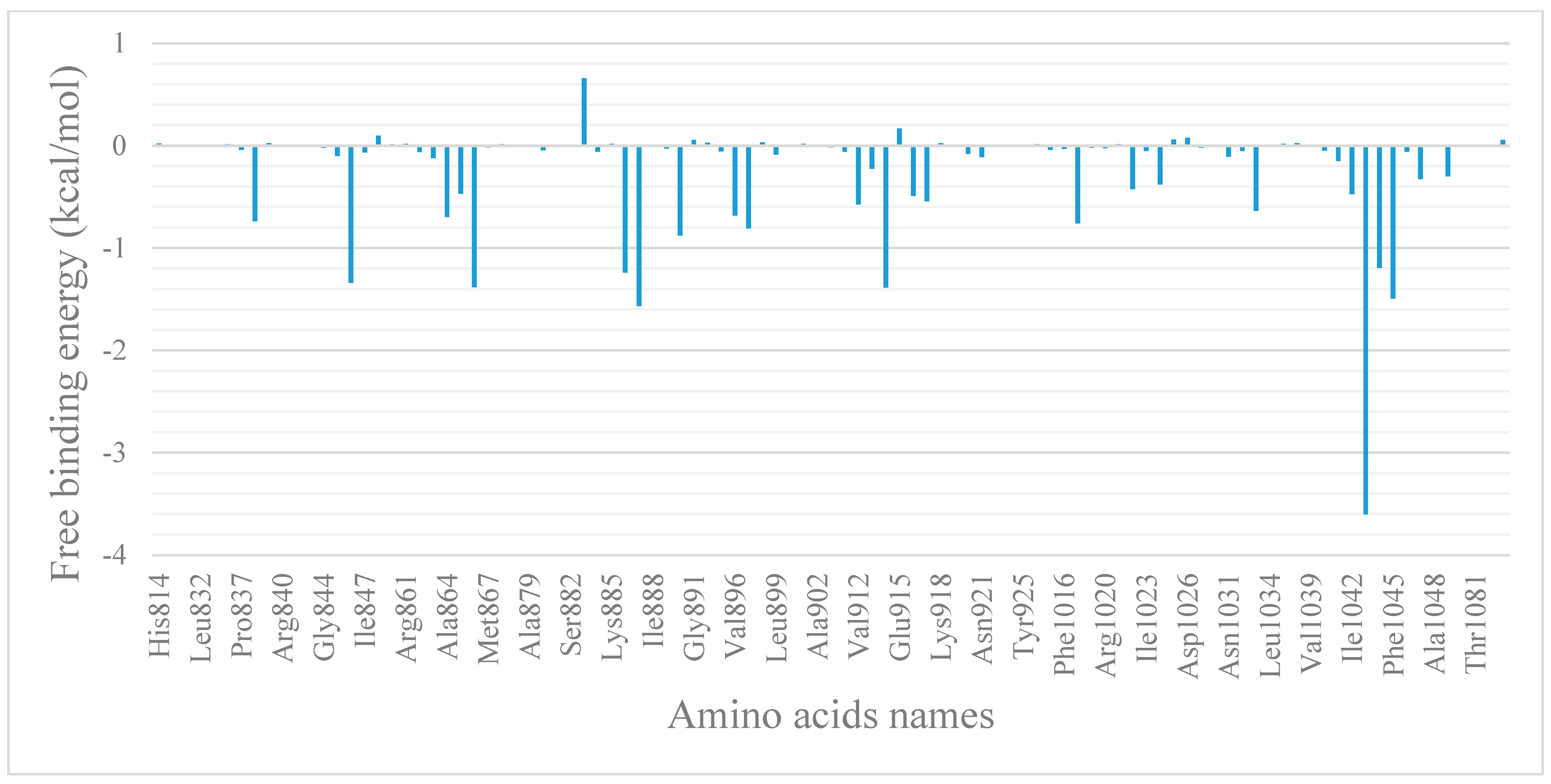 Molecules 27 07719 g008