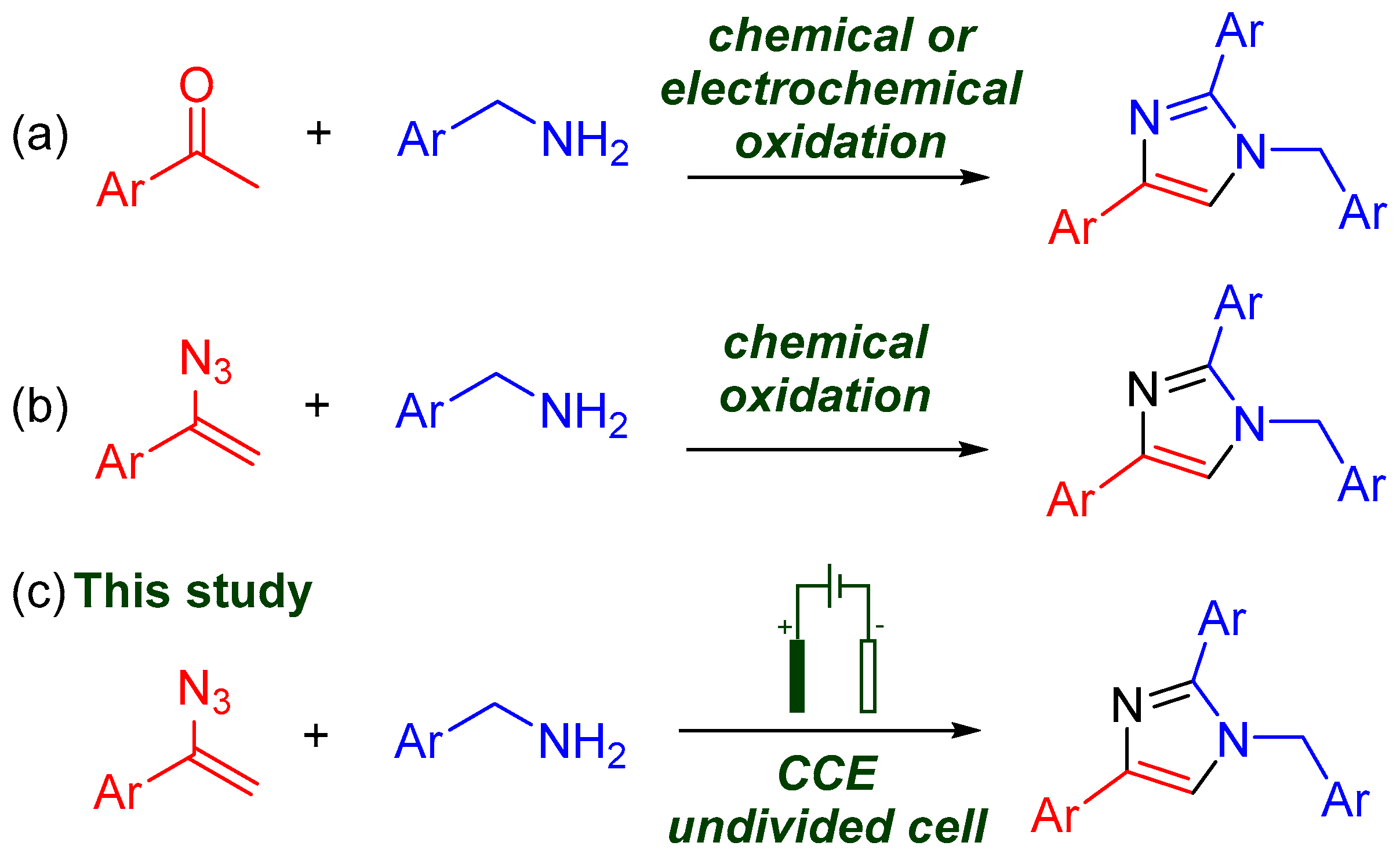 Molecules | Free Full-Text | Electrochemically Induced Synthesis Of ...