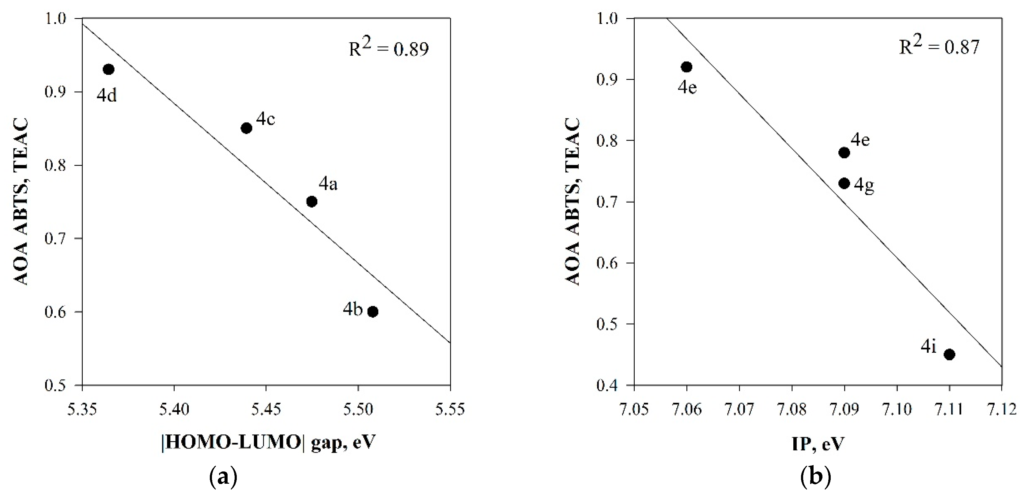 Molecules 27 07722 g002 Molecules 27 07722 g002