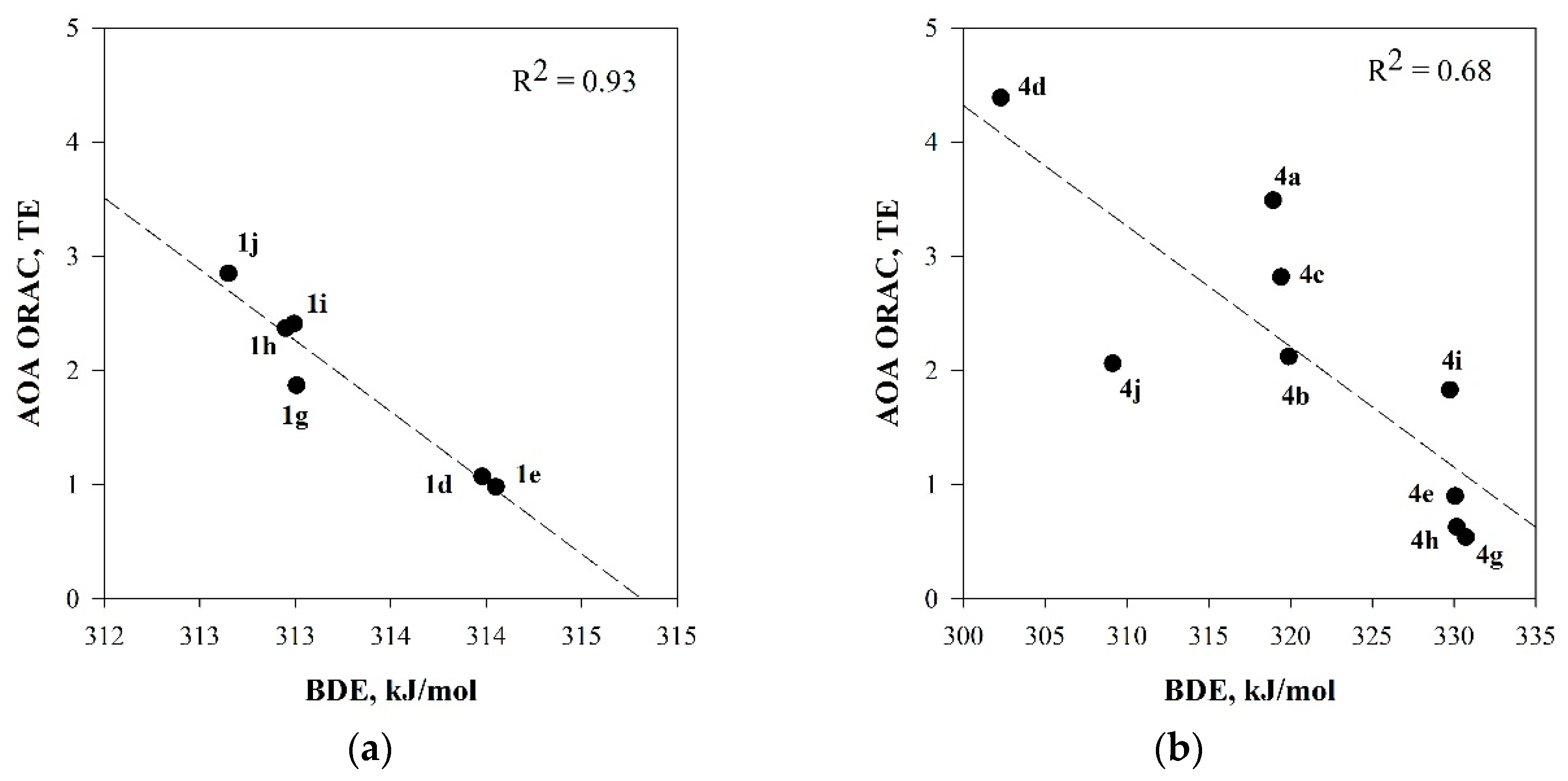 Molecules 27 07722 g003 Molecules 27 07722 g003
