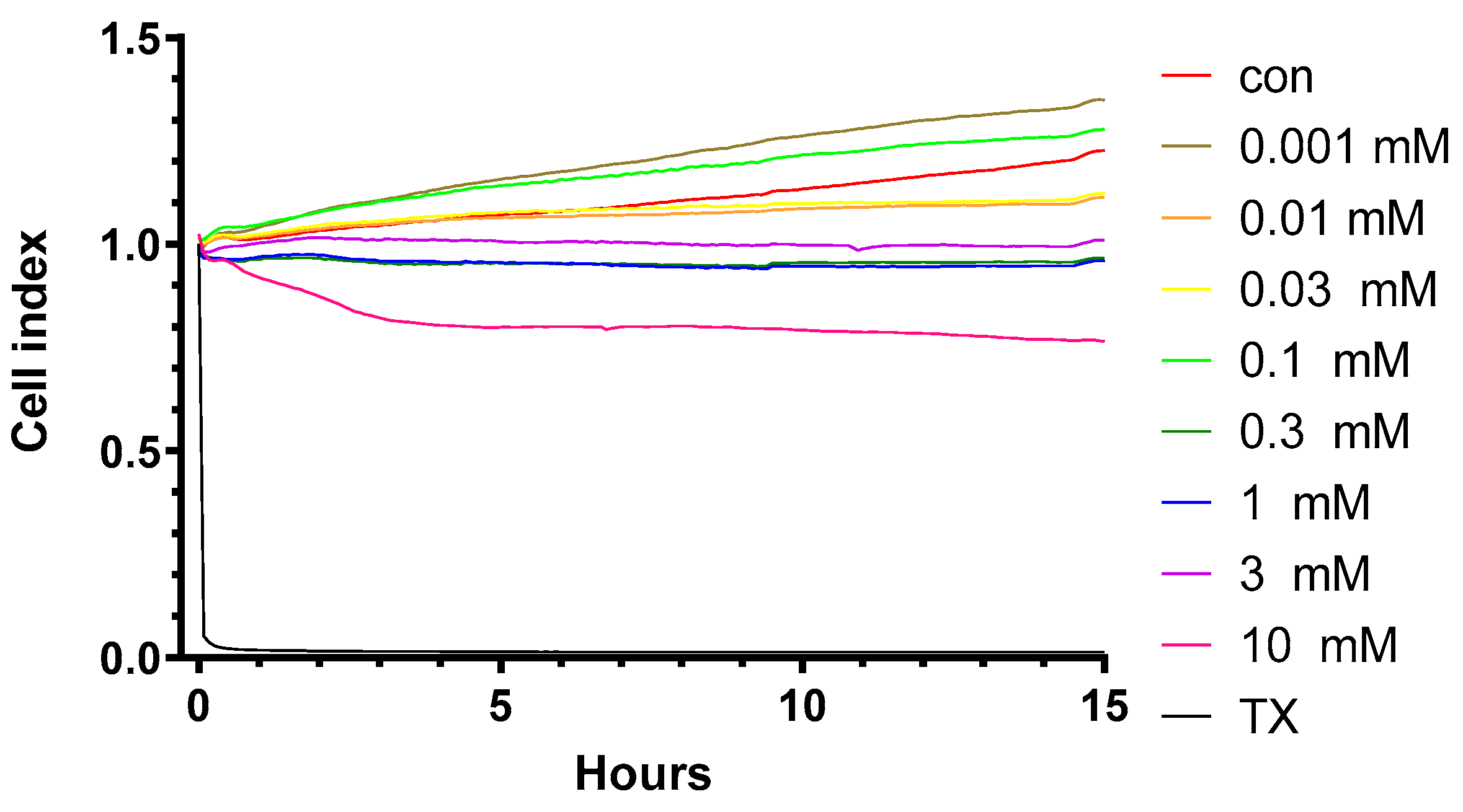 Intrathecal 2-hydroxypropyl-β-cyclodextrin decreases neurological