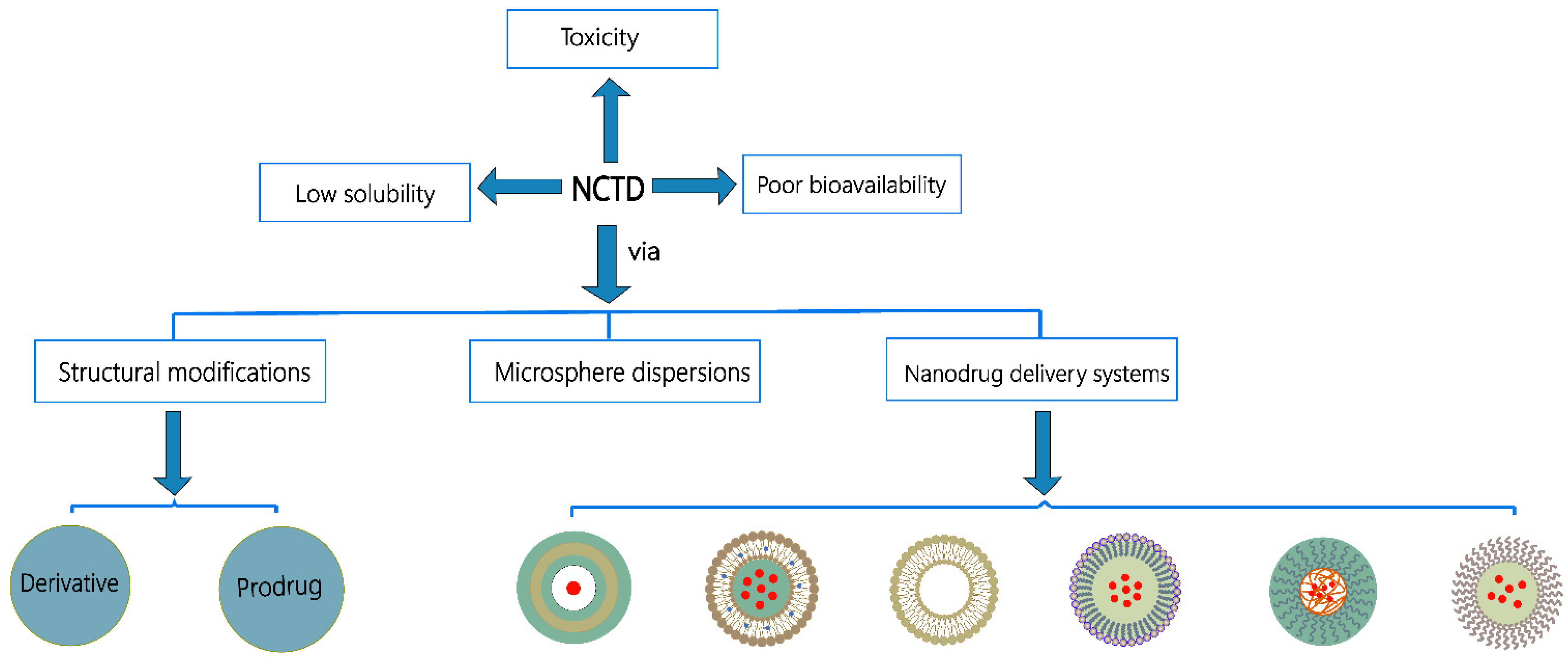 Molecules 27 07740 g002 Molecules 27 07740 g002