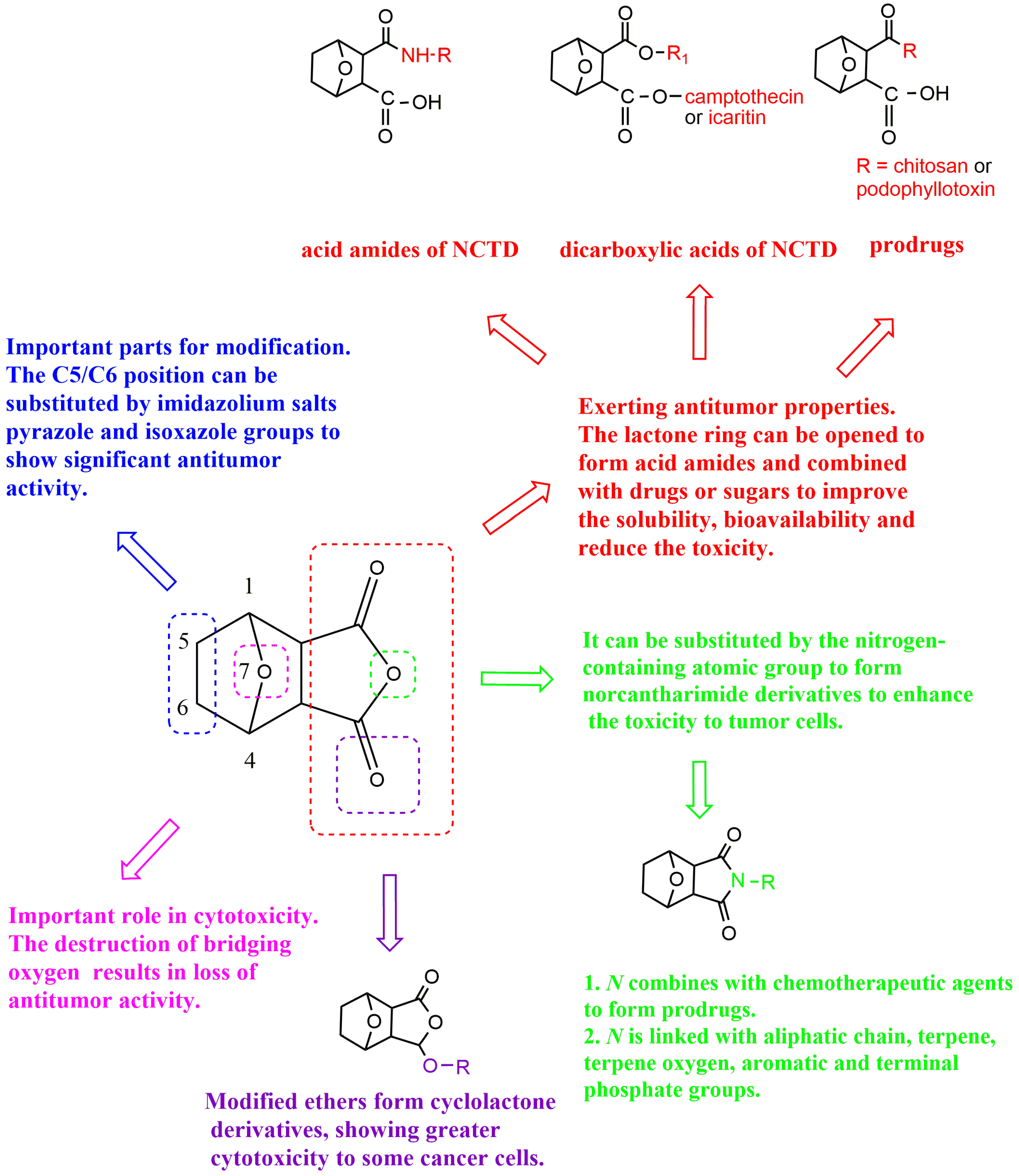 Molecules 27 07740 g003 Molecules 27 07740 g003