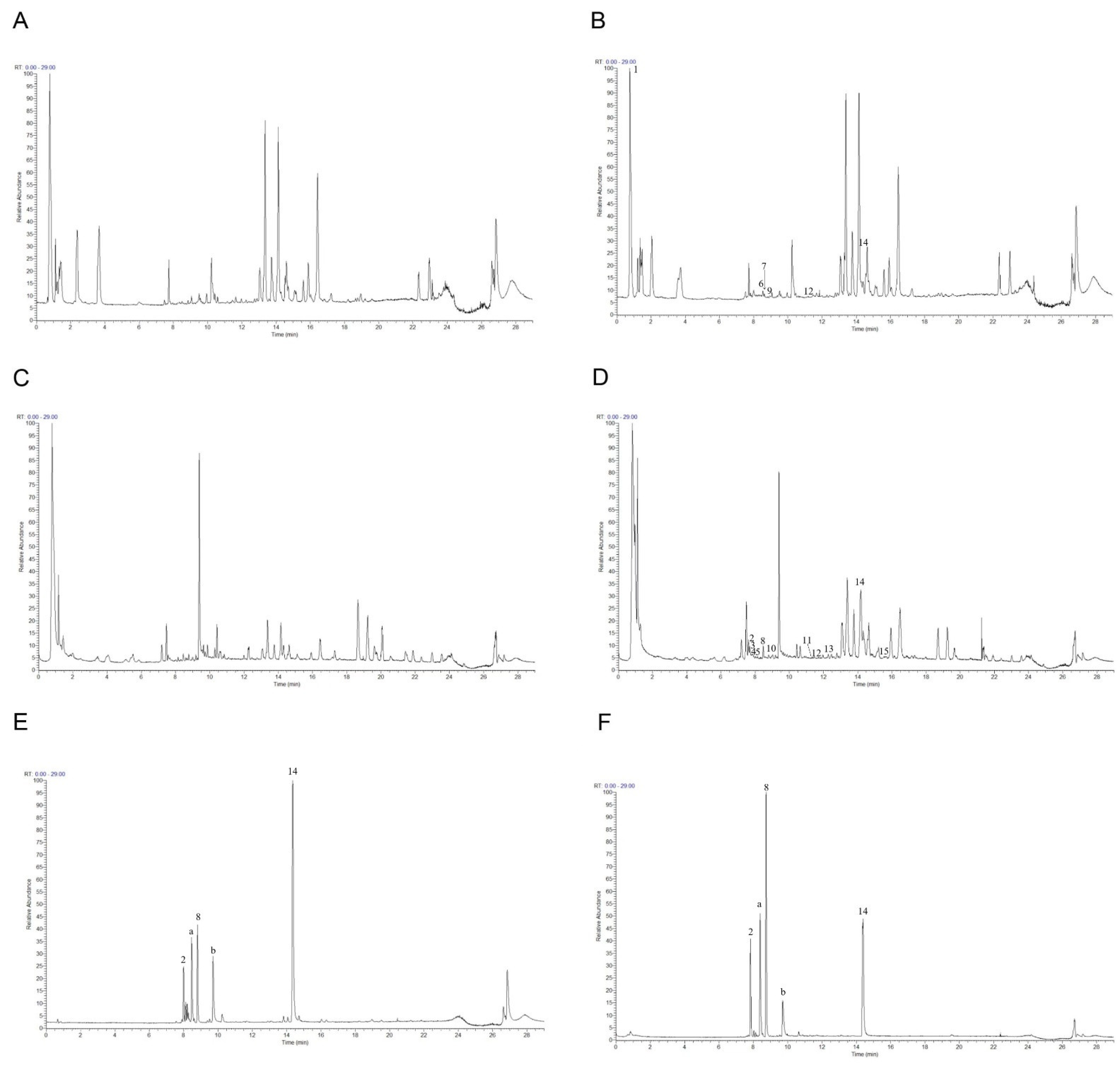 Molecules 27 07743 g004 Molecules 27 07743 g004