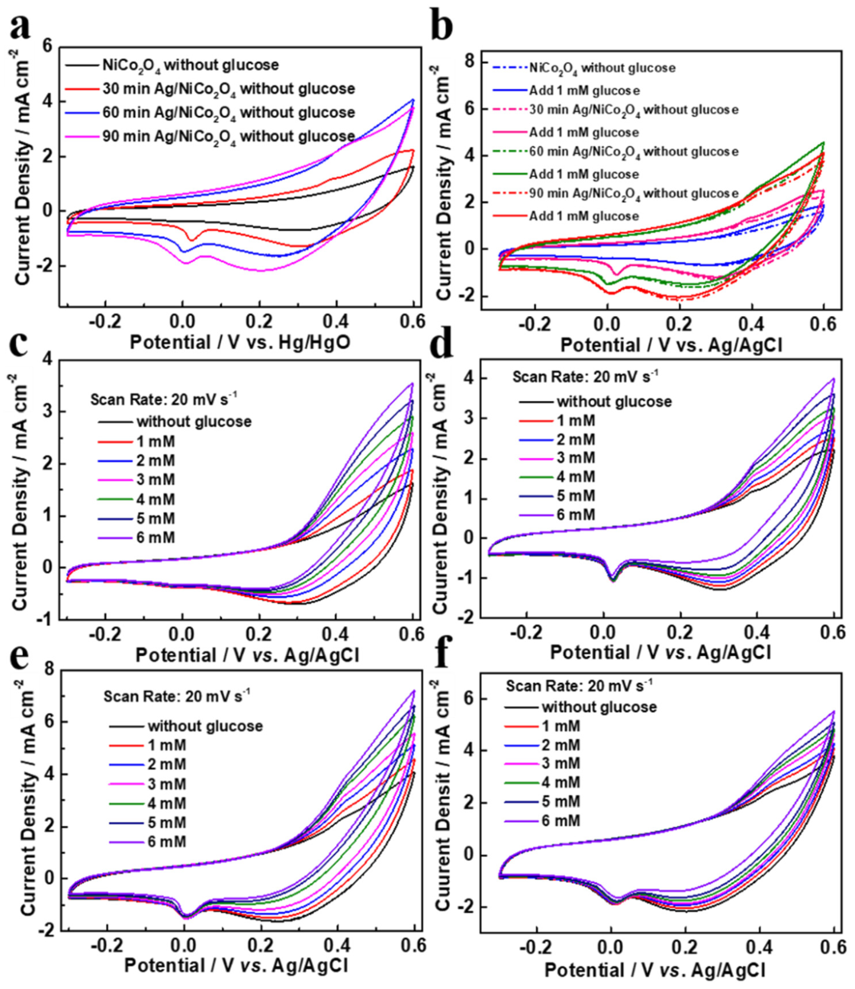 Molecules 27 07745 g005 Molecules 27 07745 g005