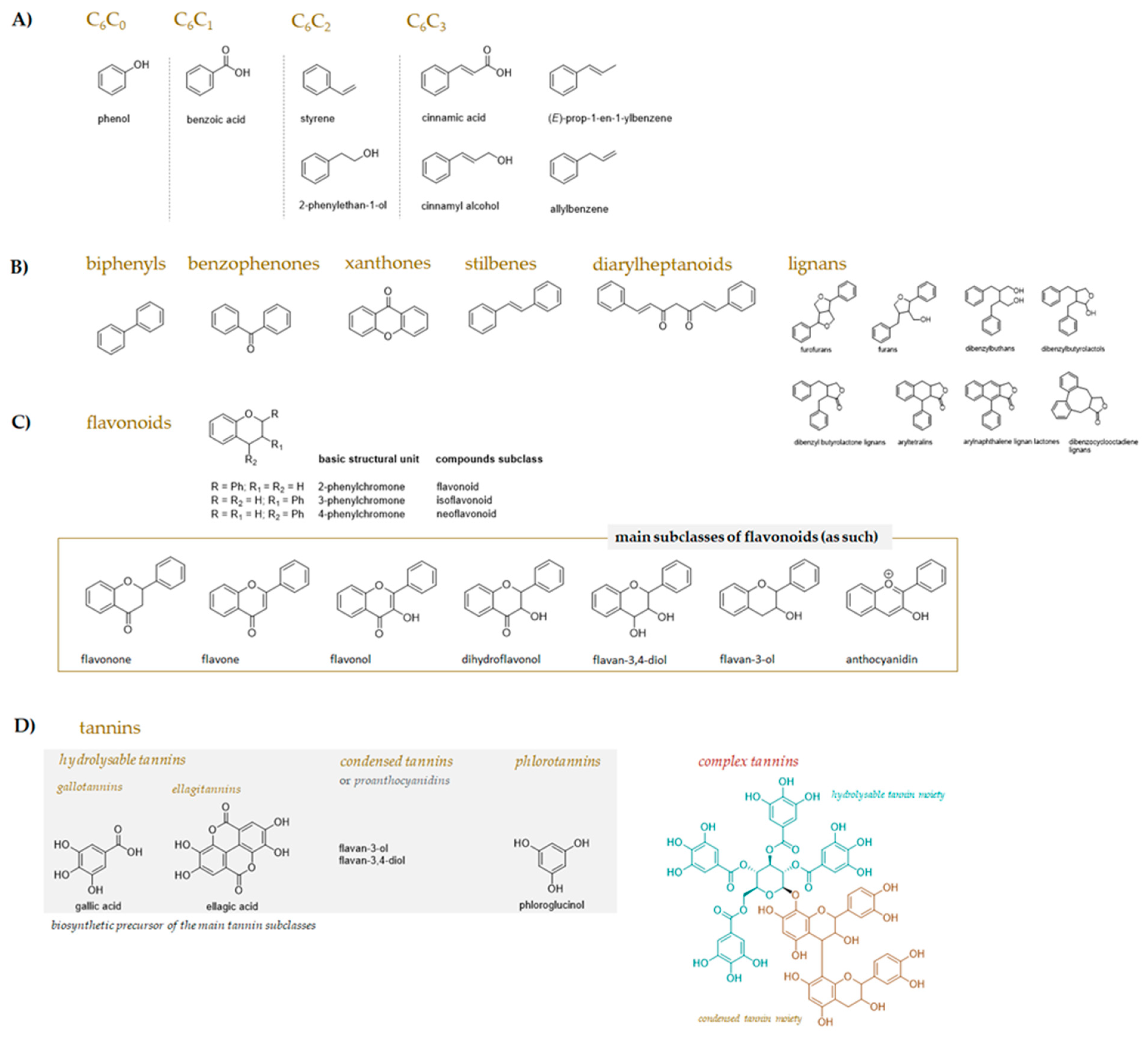 Molecules 27 07752 g002 Molecules 27 07752 g002