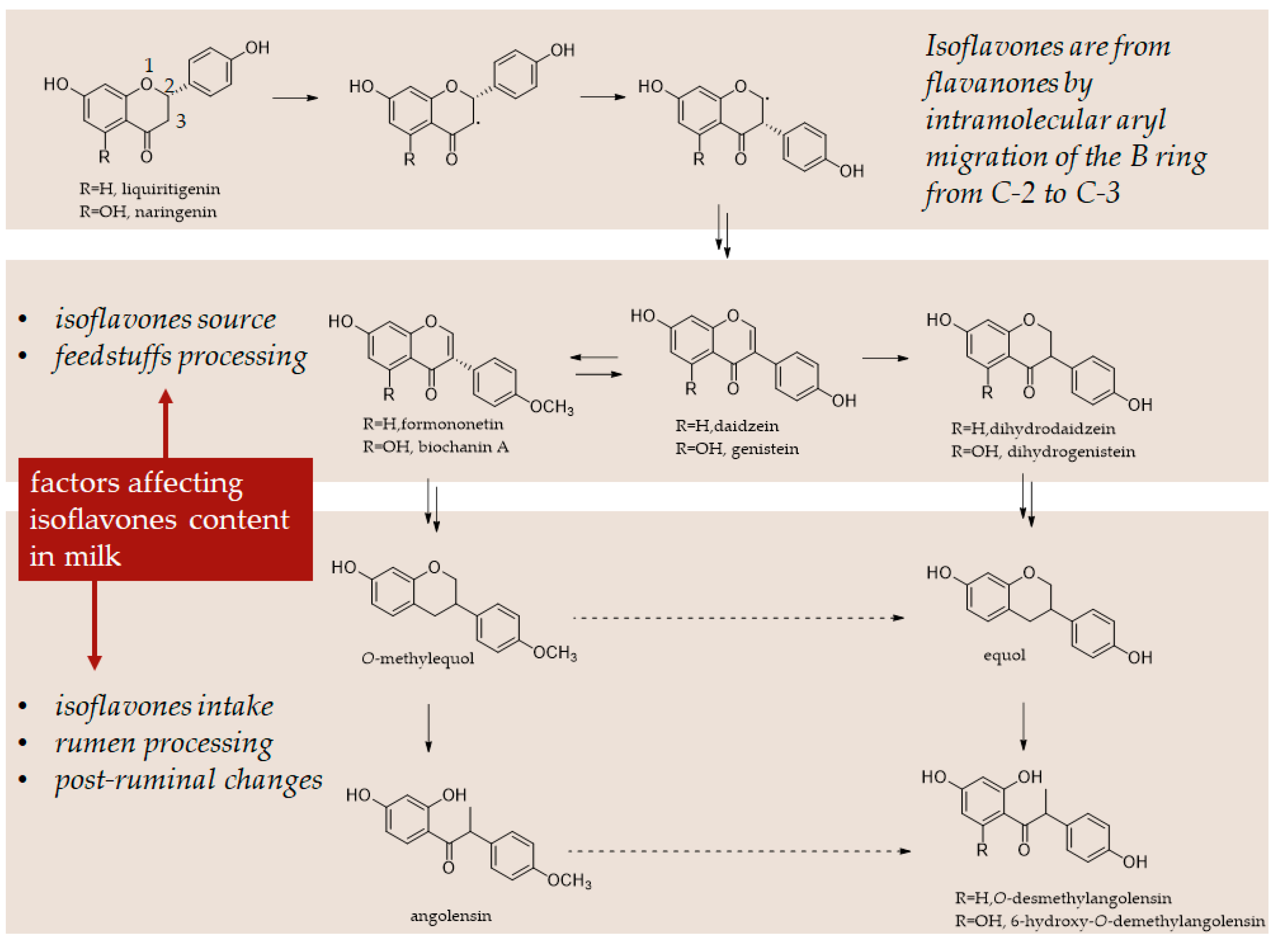 Molecules 27 07752 g009 Molecules 27 07752 g009