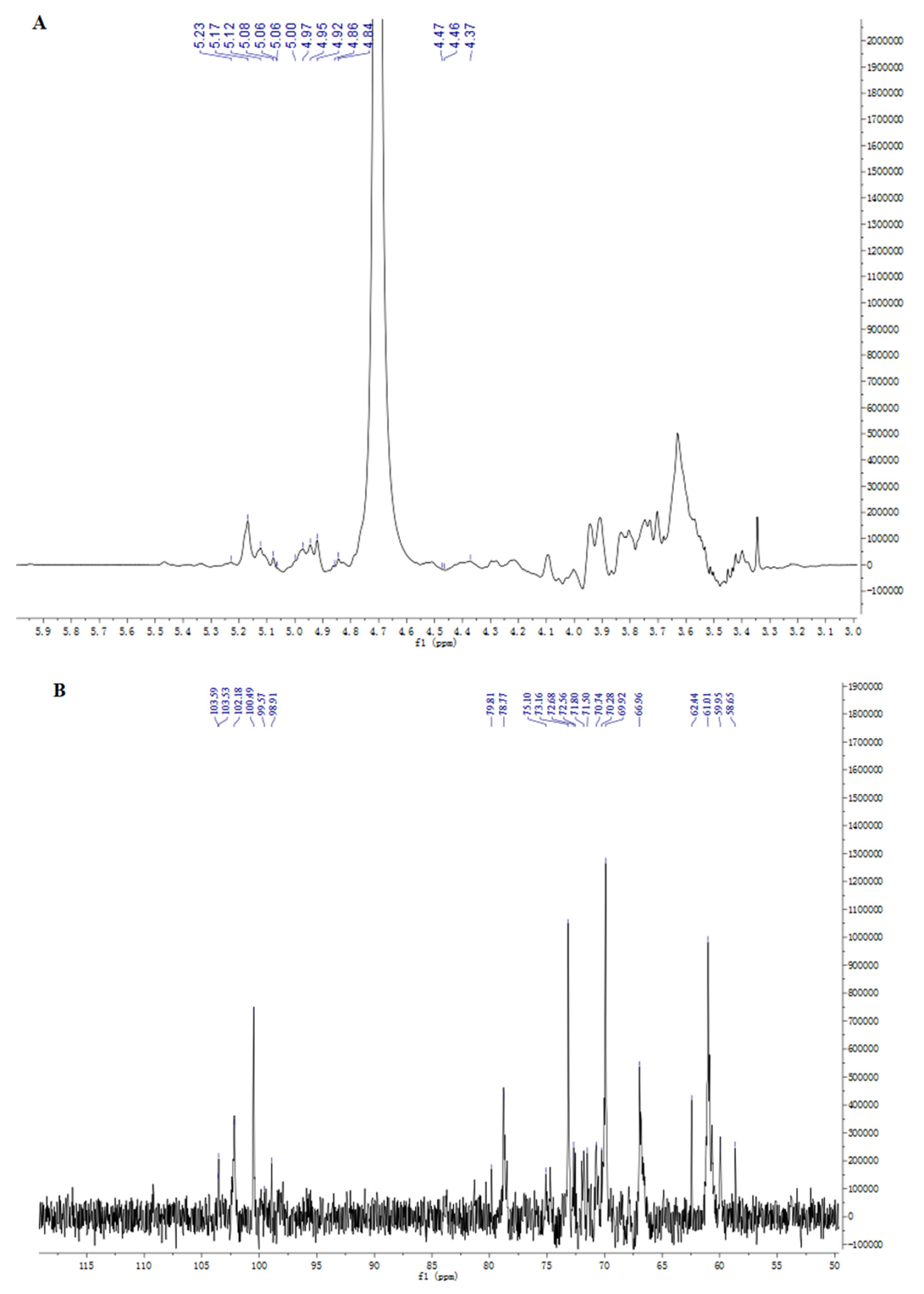 Molecules 27 07756 g004