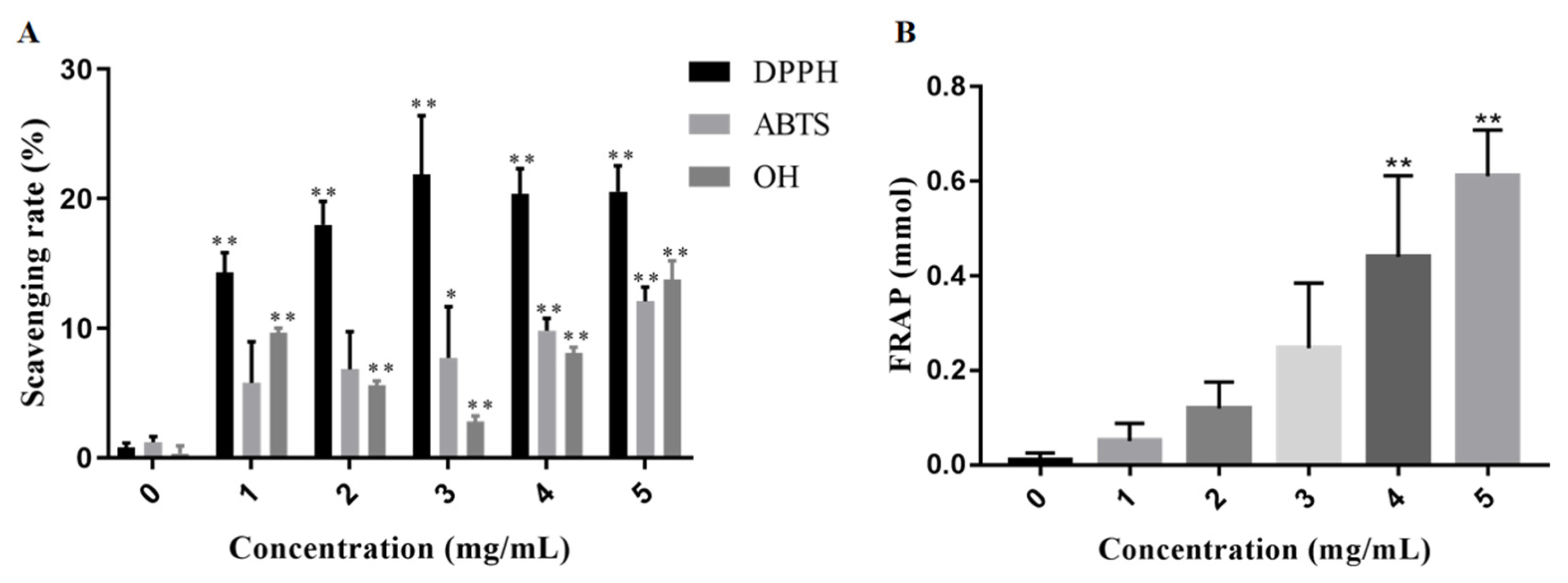 Molecules 27 07756 g007