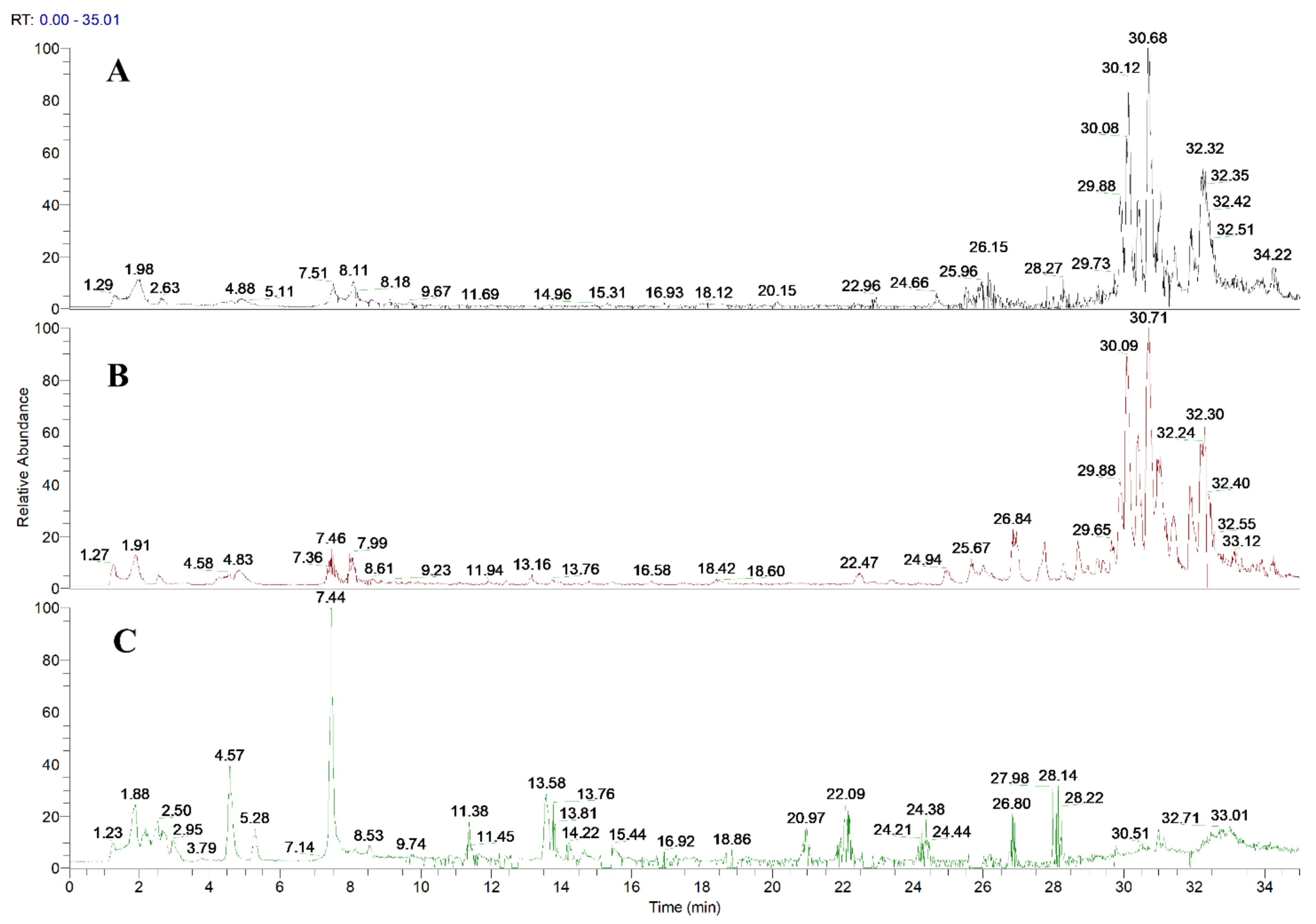 Molecules 27 07758 g001 Molecules 27 07758 g001
