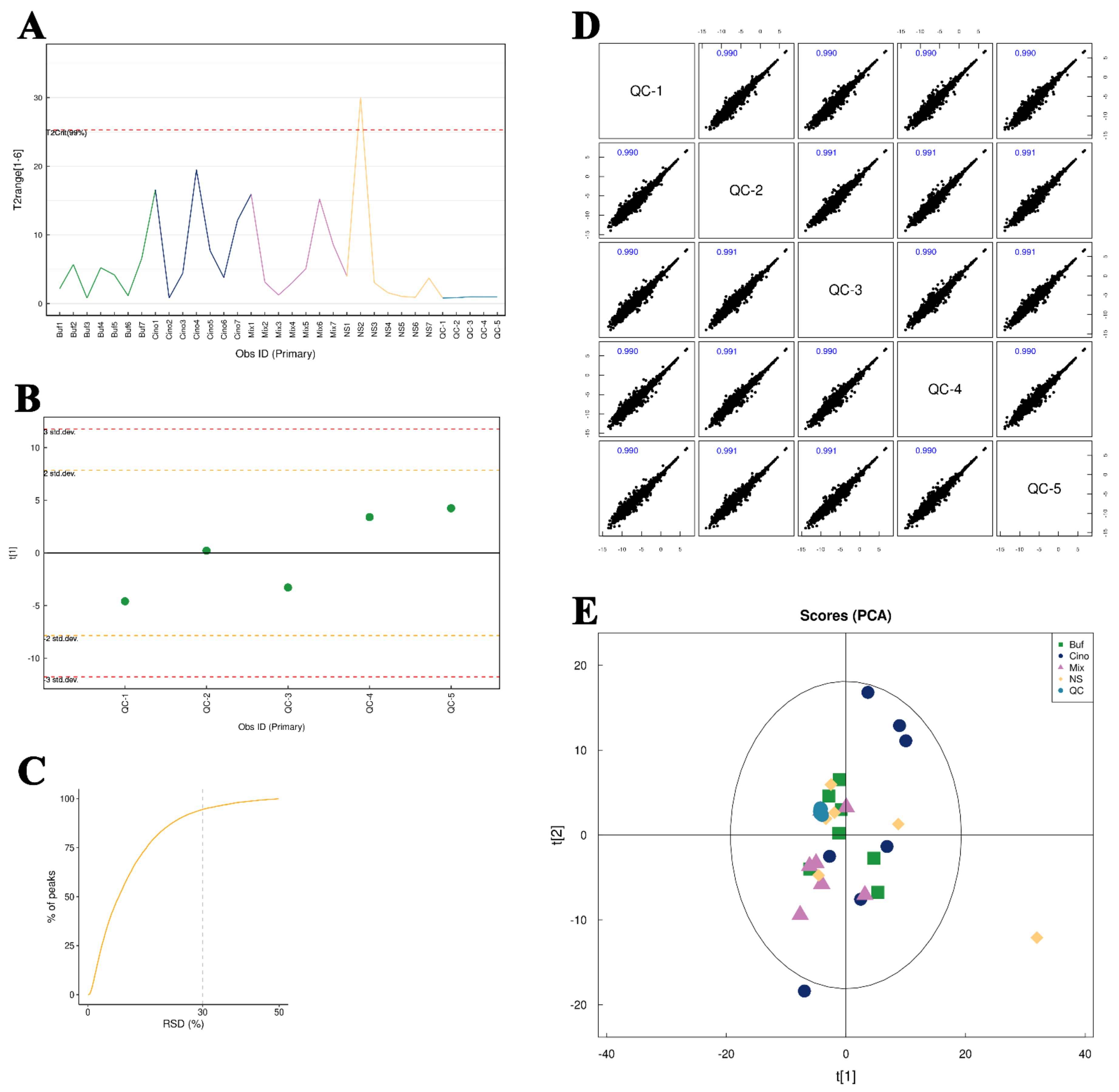 Molecules 27 07758 g007 Molecules 27 07758 g007