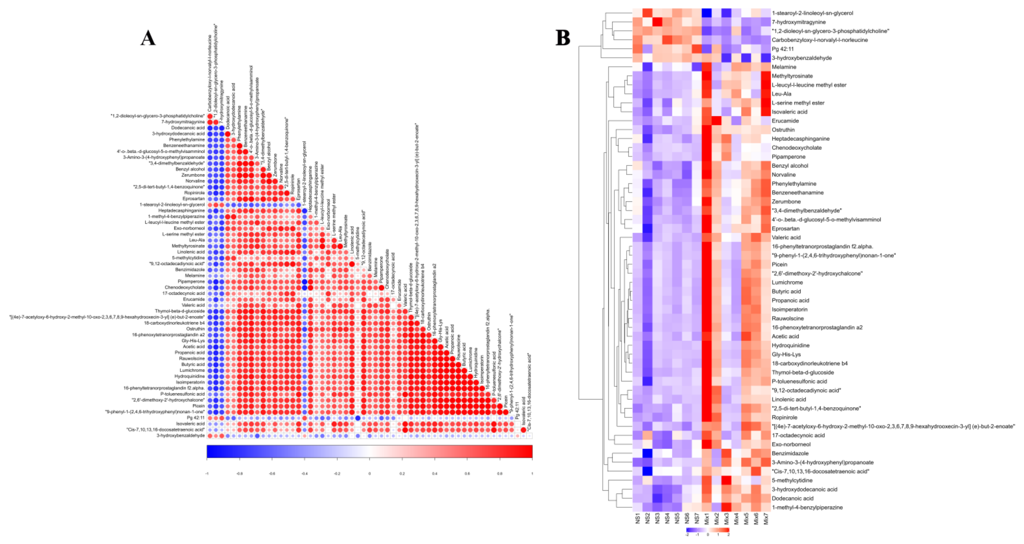 Molecules 27 07758 g009 Molecules 27 07758 g009