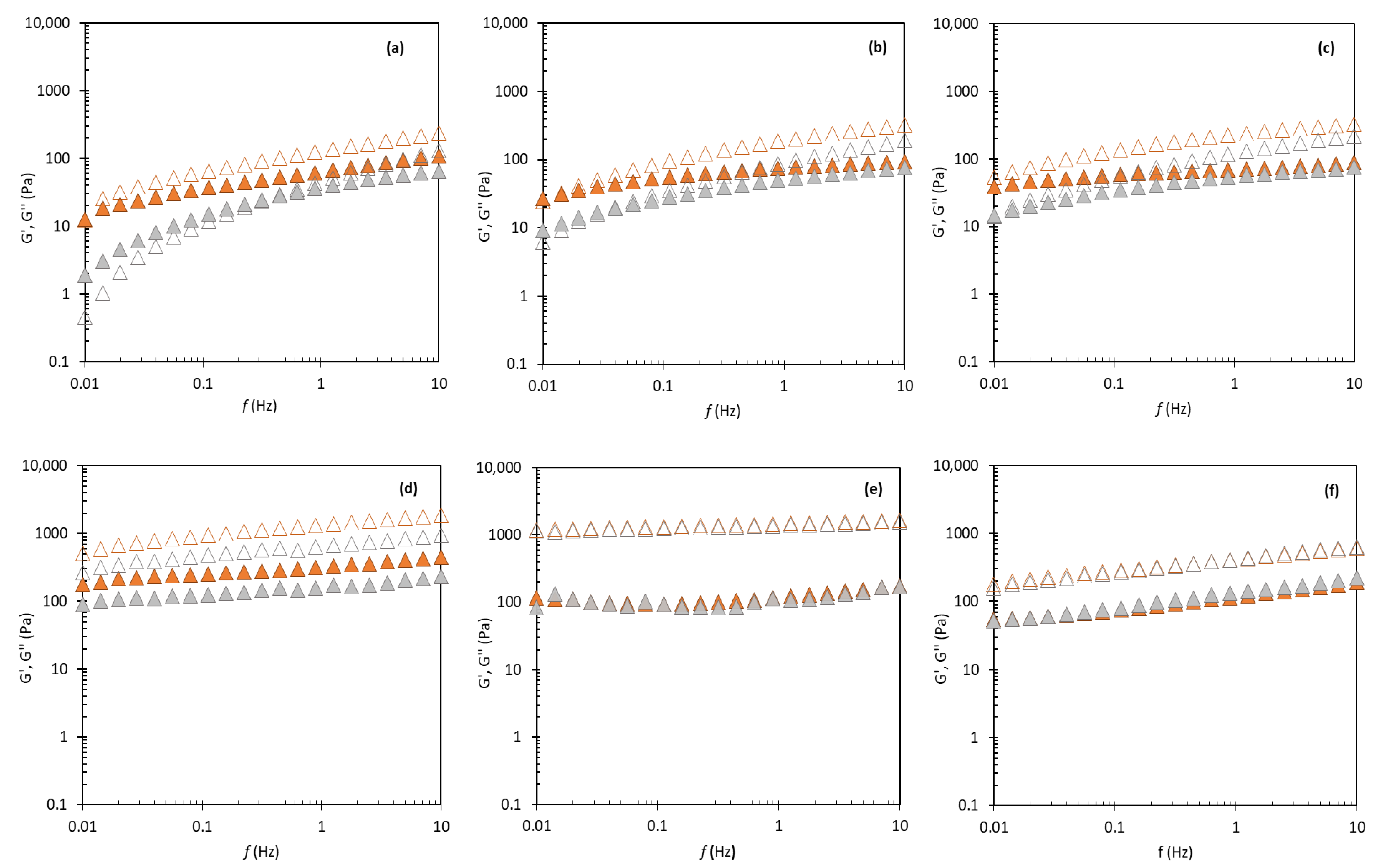 Molecules 27 07759 g005 Molecules 27 07759 g005
