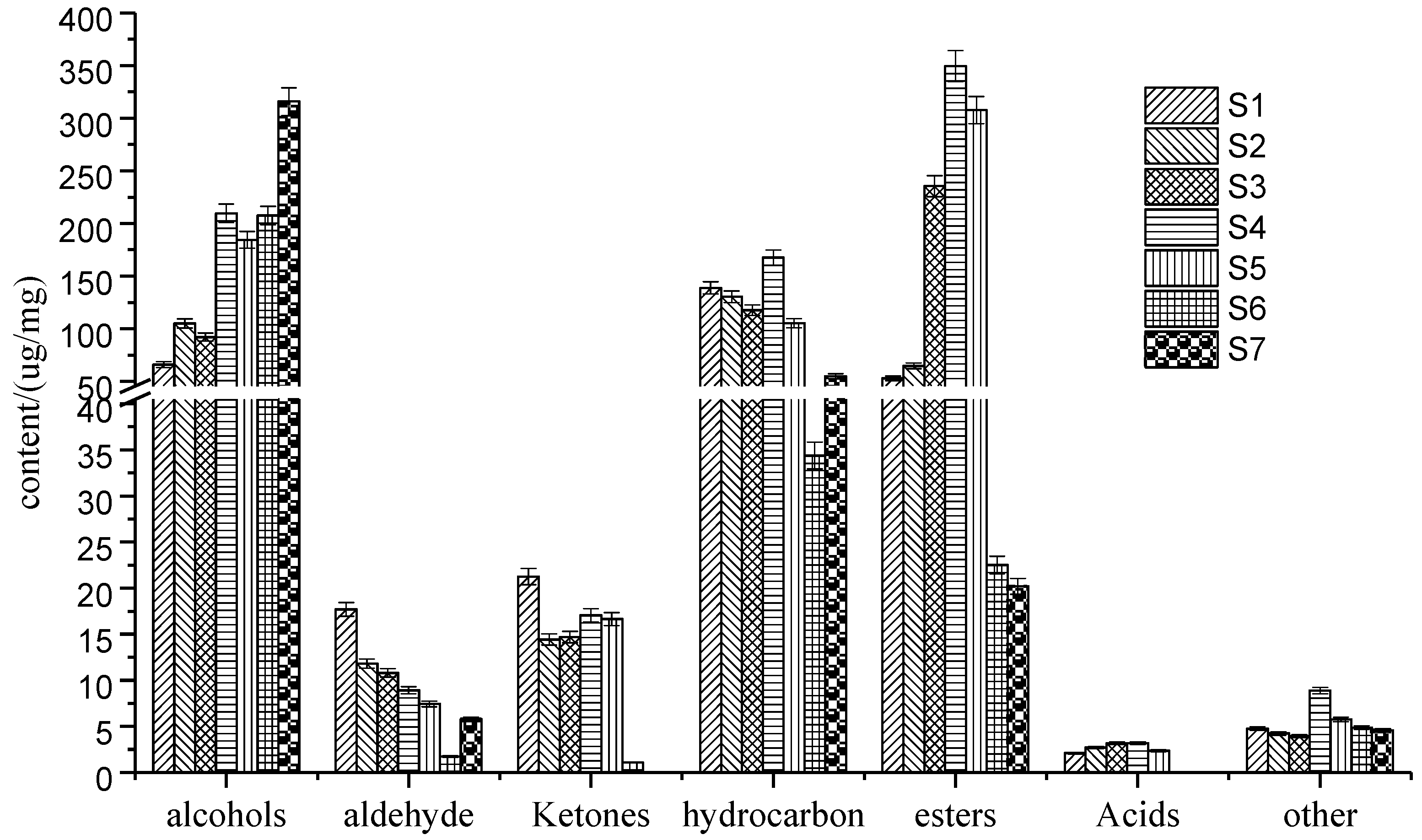Molecules 27 07760 g002