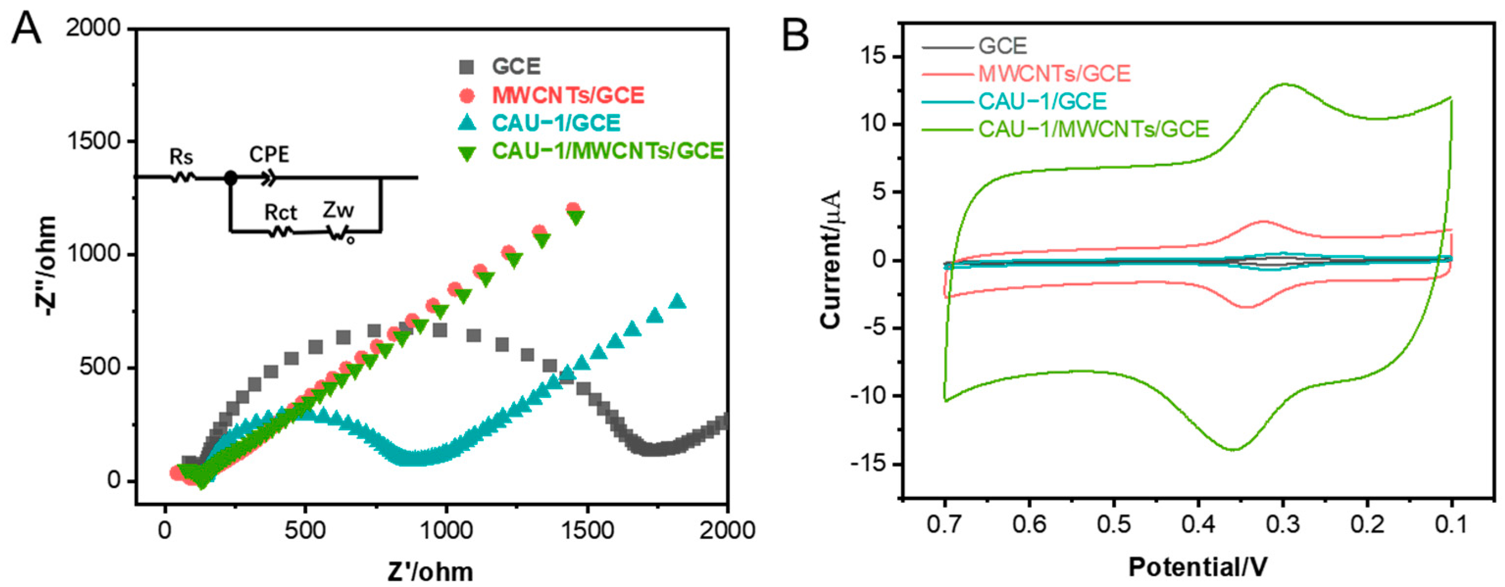 Molecules 27 07761 g002 Molecules 27 07761 g002