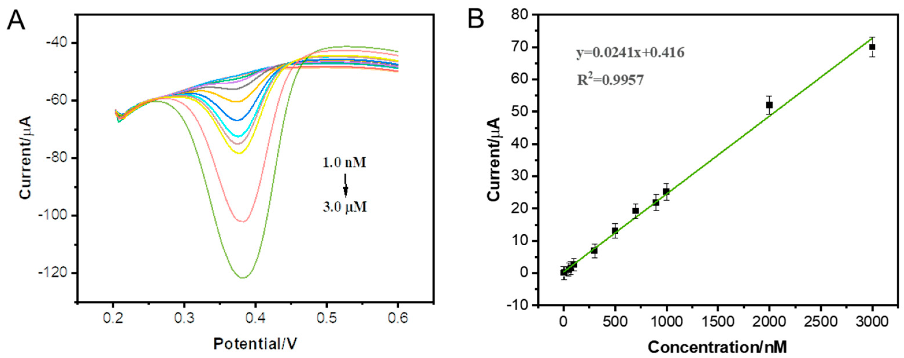 Molecules 27 07761 g003 Molecules 27 07761 g003