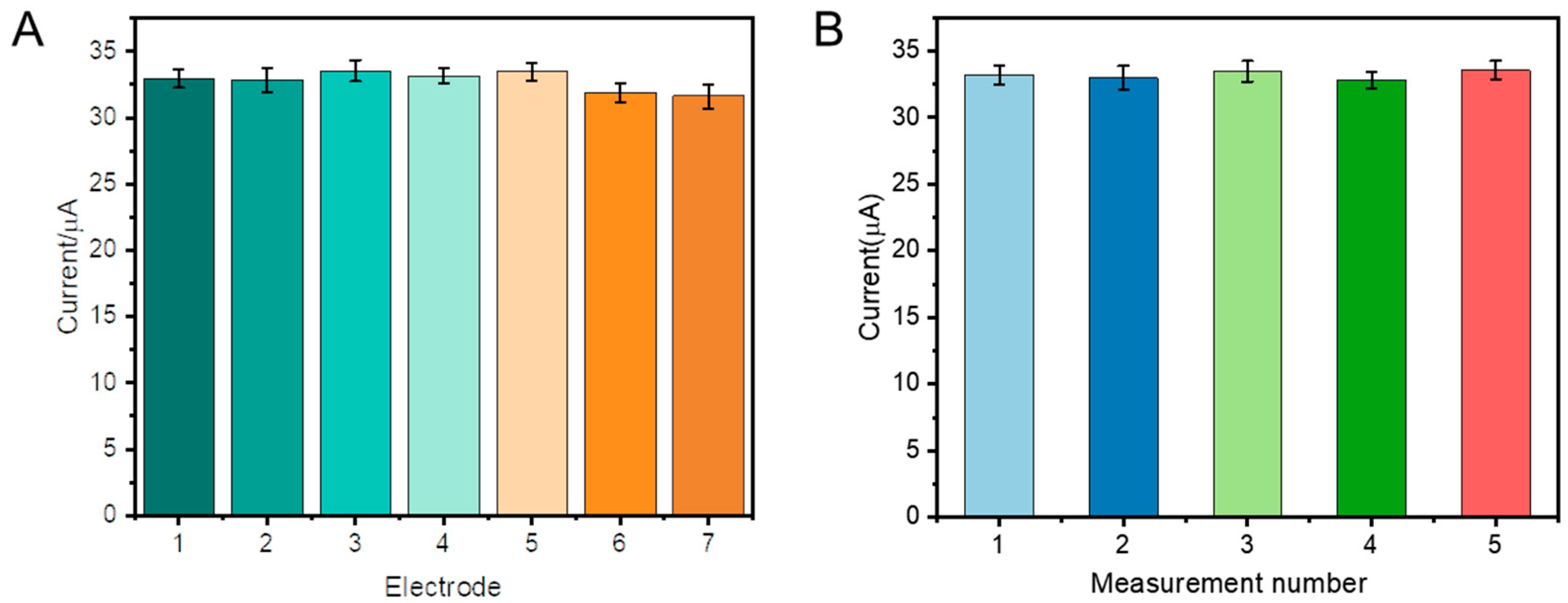 Molecules 27 07761 g004 Molecules 27 07761 g004