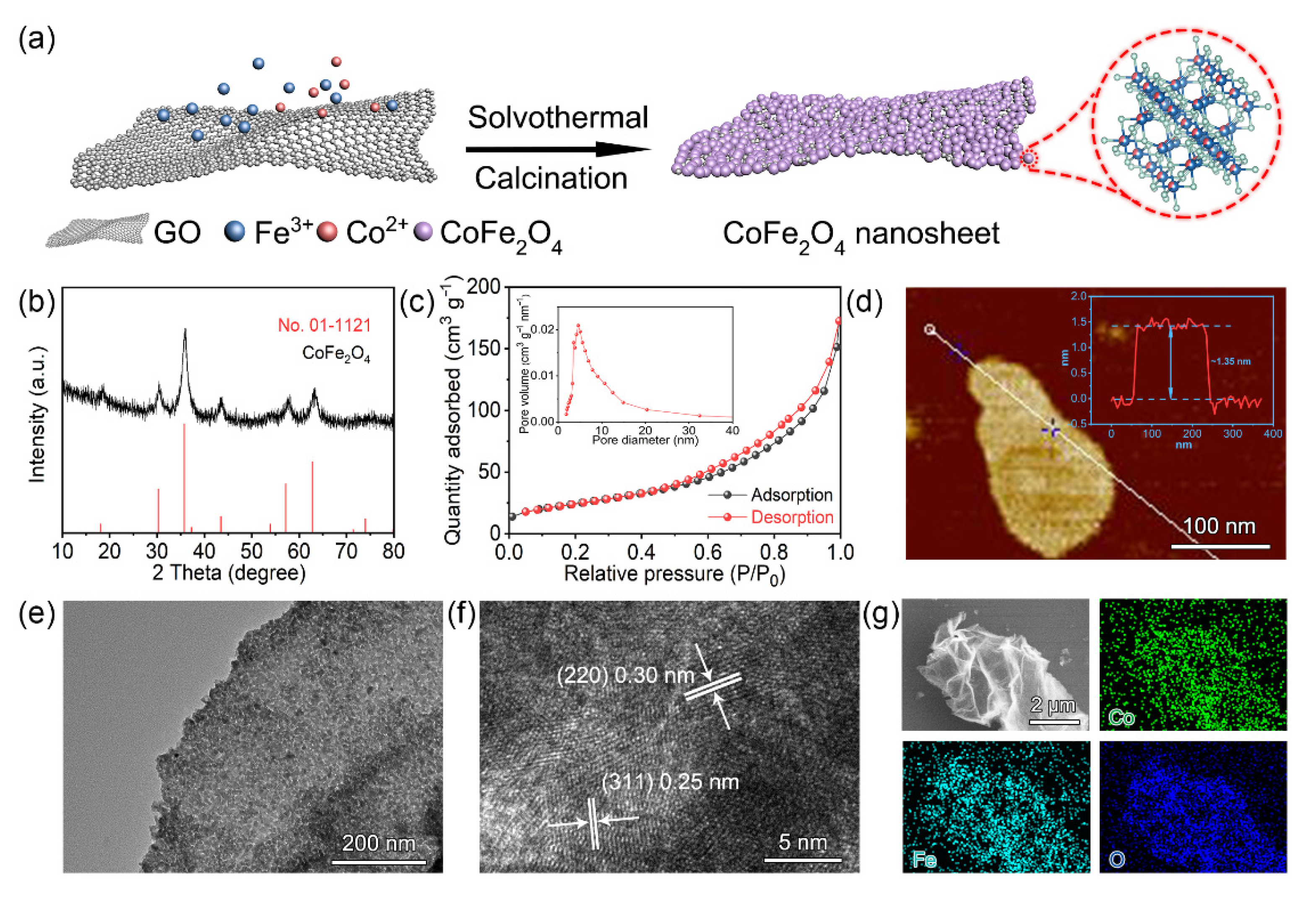Molecules 27 07762 g001