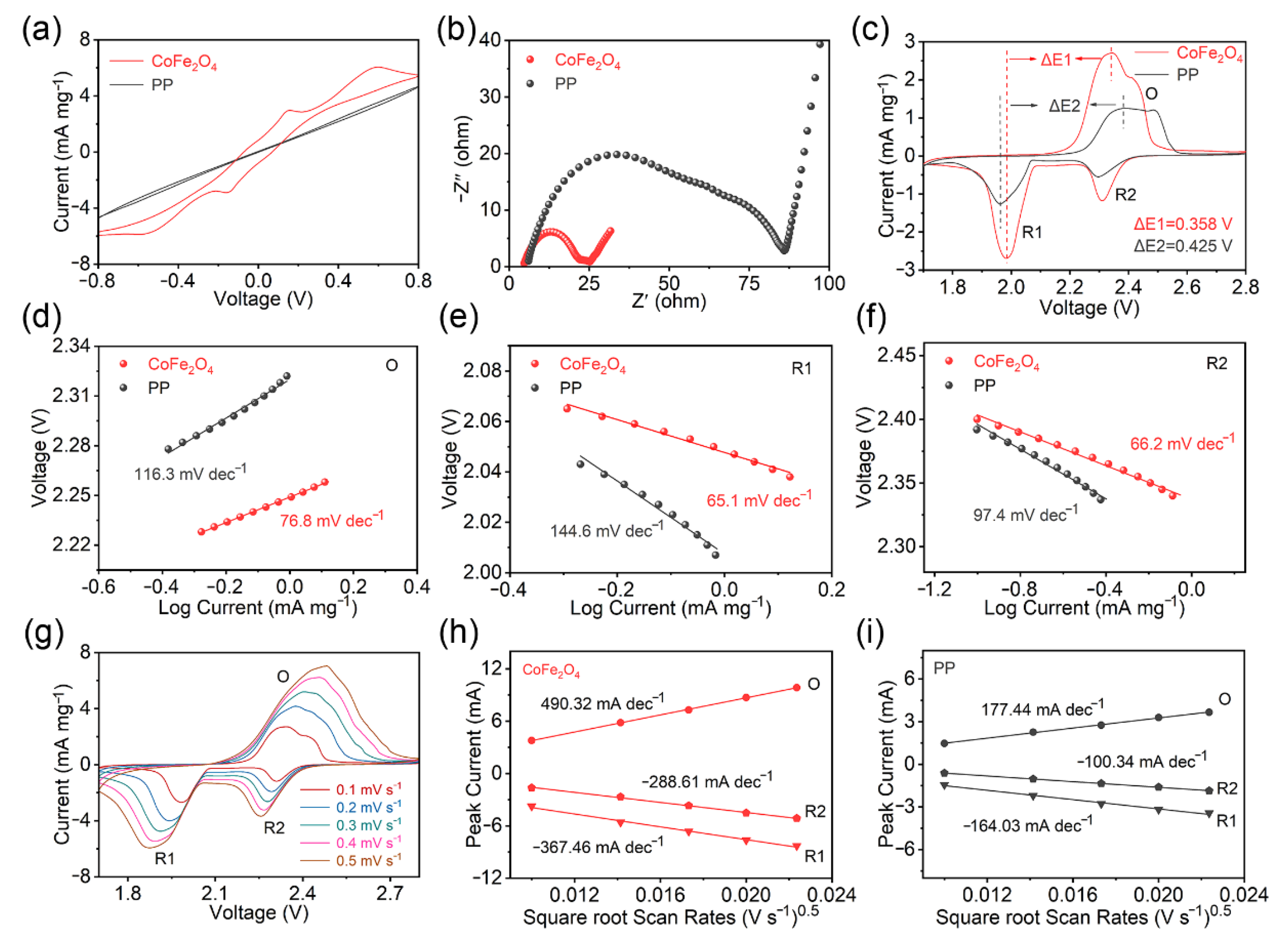 Molecules 27 07762 g004
