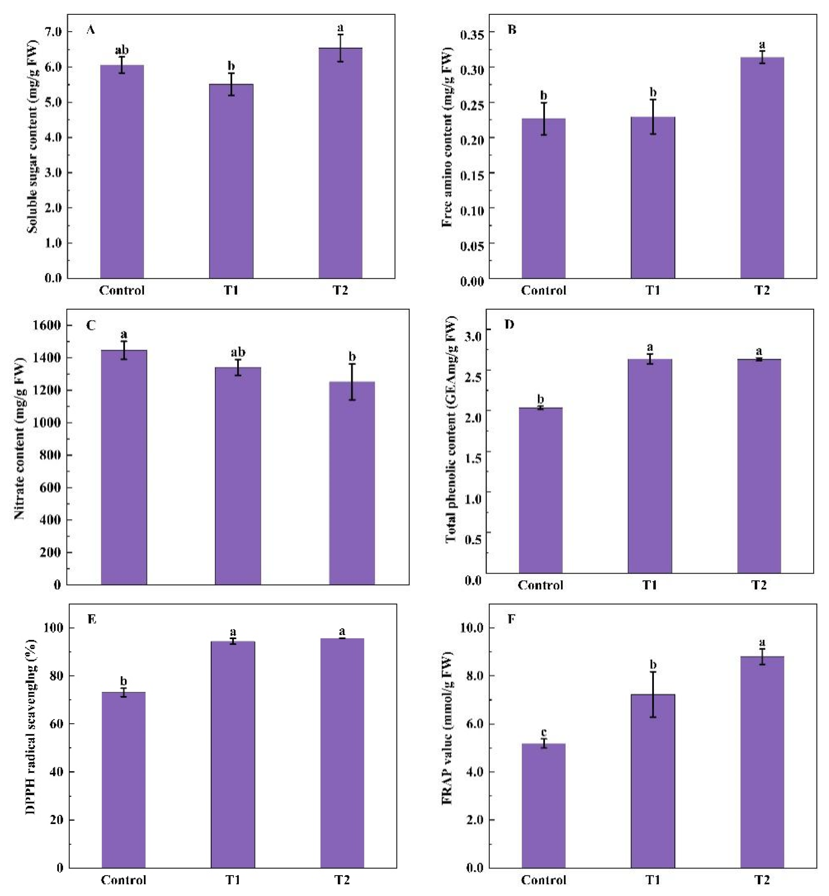 Molecules 27 07763 g002