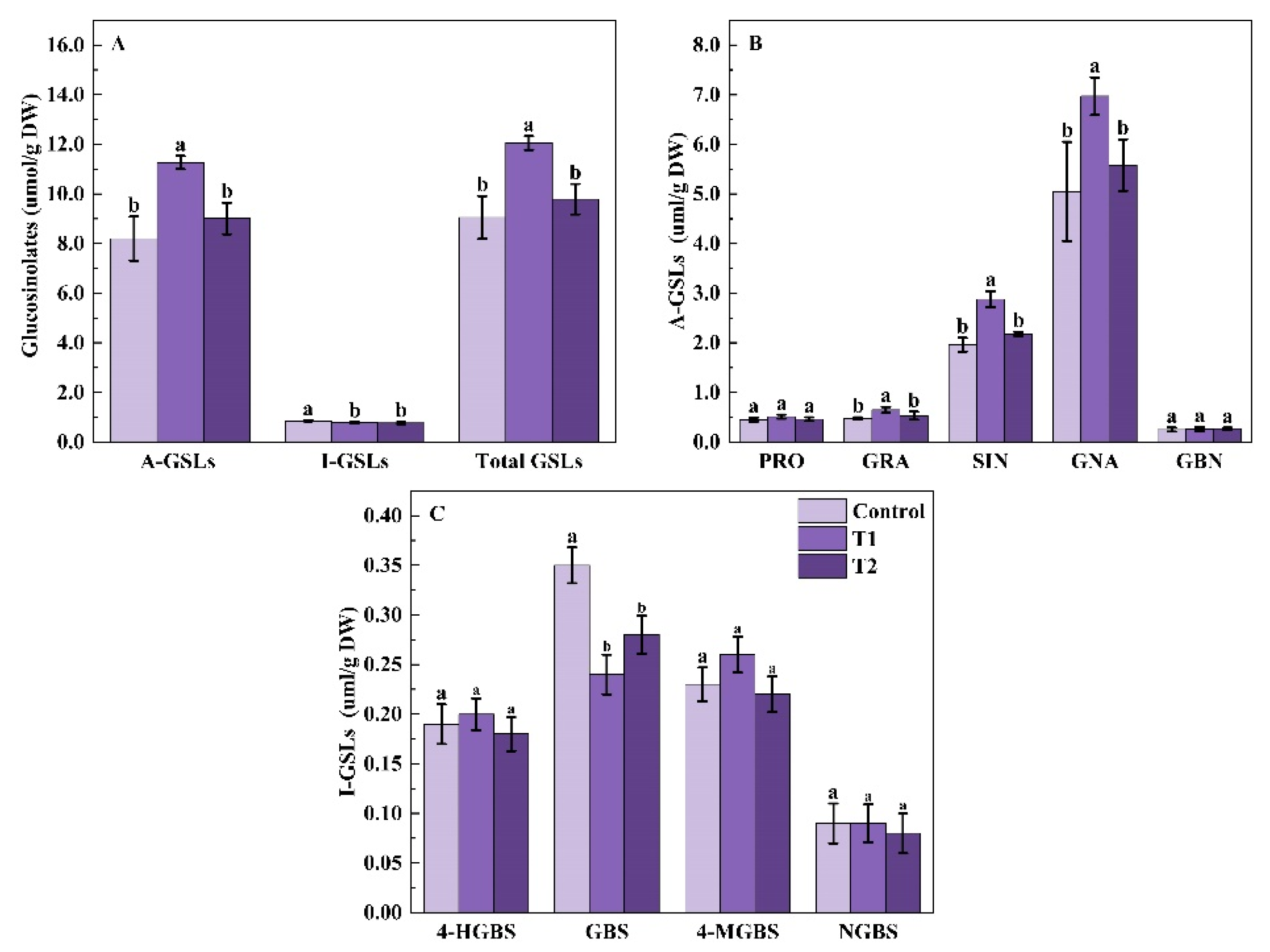 Molecules 27 07763 g003