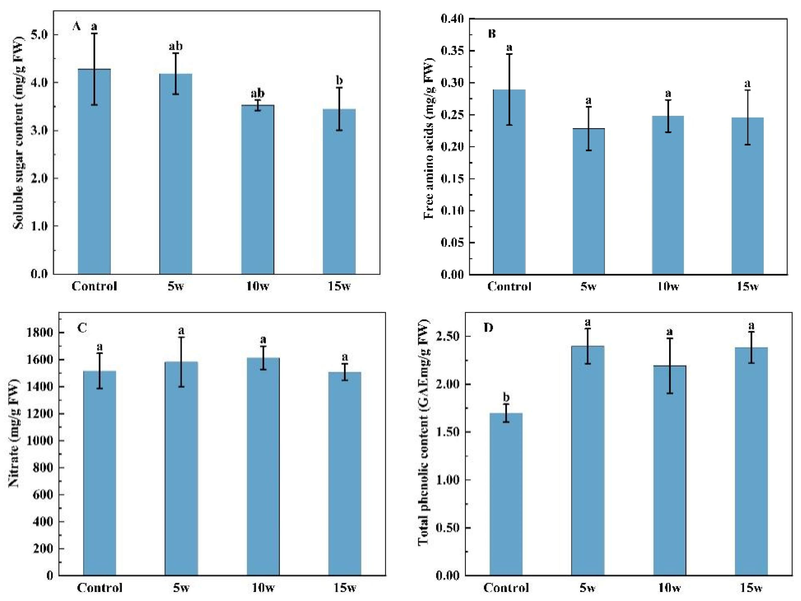 Molecules 27 07763 g005a