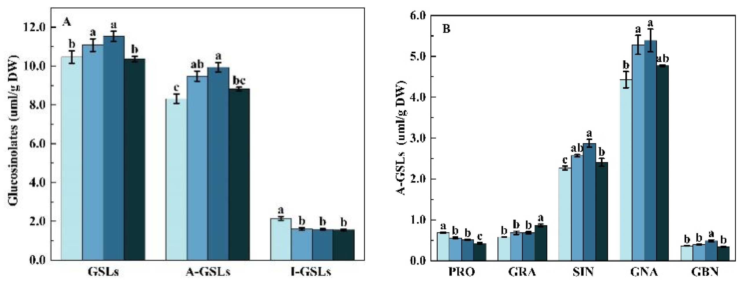 Molecules 27 07763 g006a