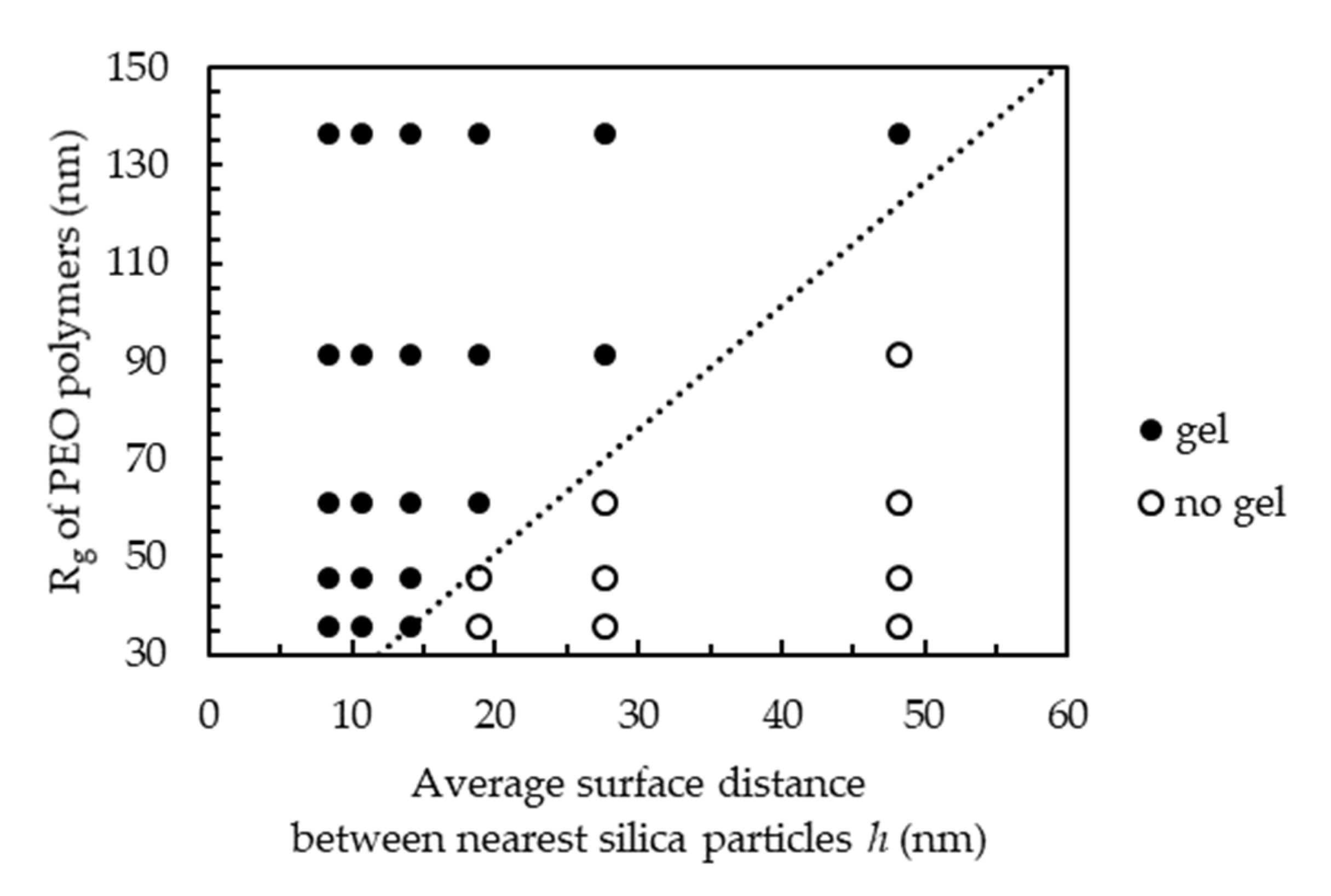 Molecules 27 07770 g003 Molecules 27 07770 g003