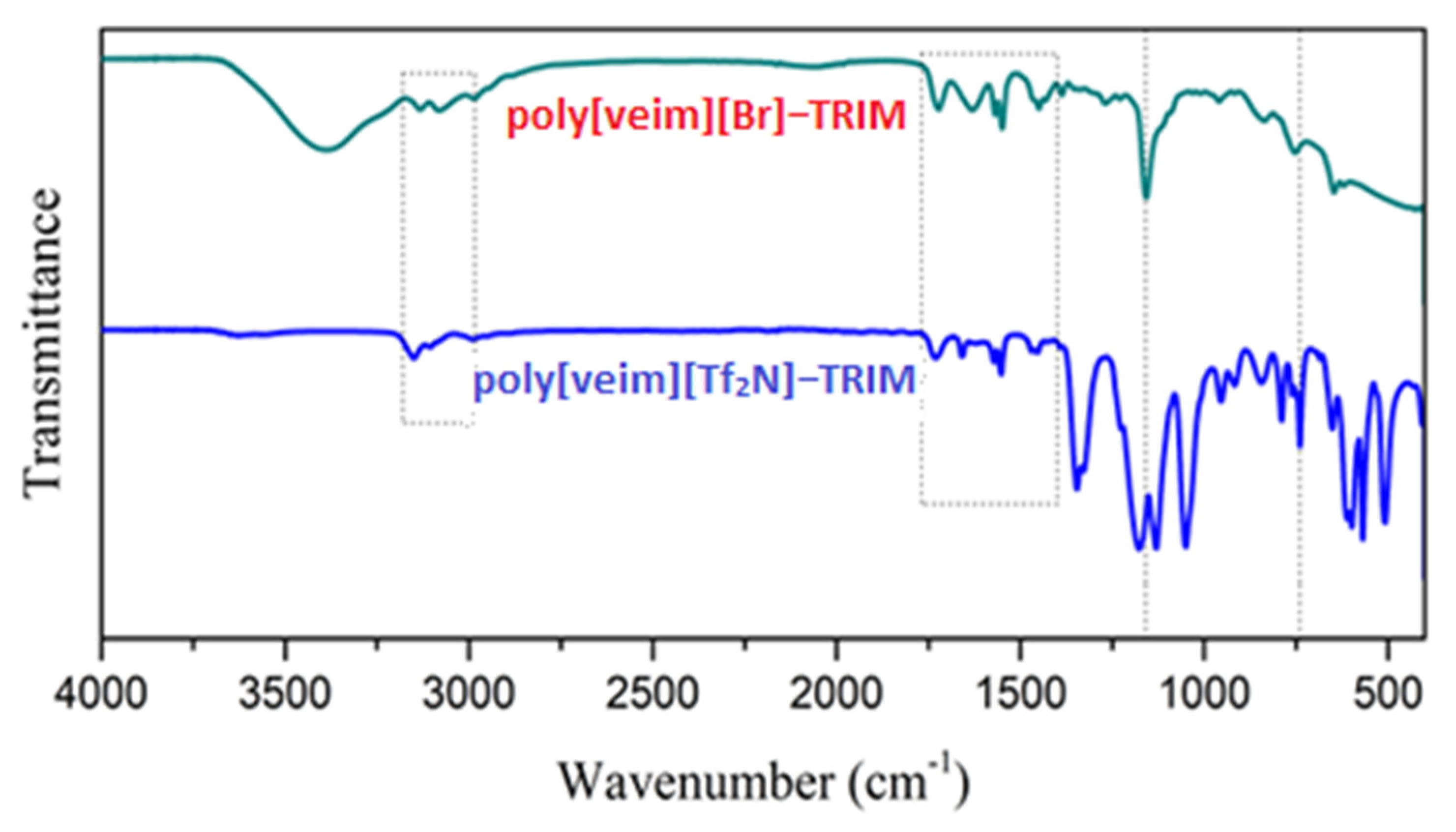Molecules 27 07775 g003 Molecules 27 07775 g003