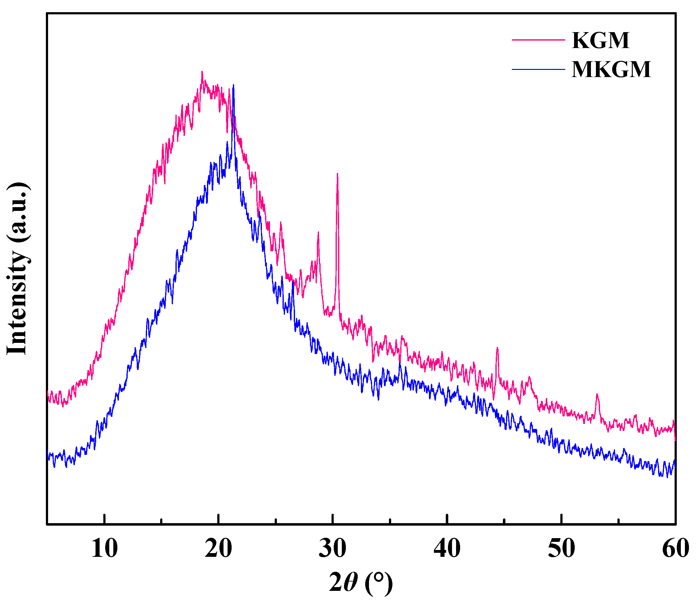Molecules 27 07776 g003