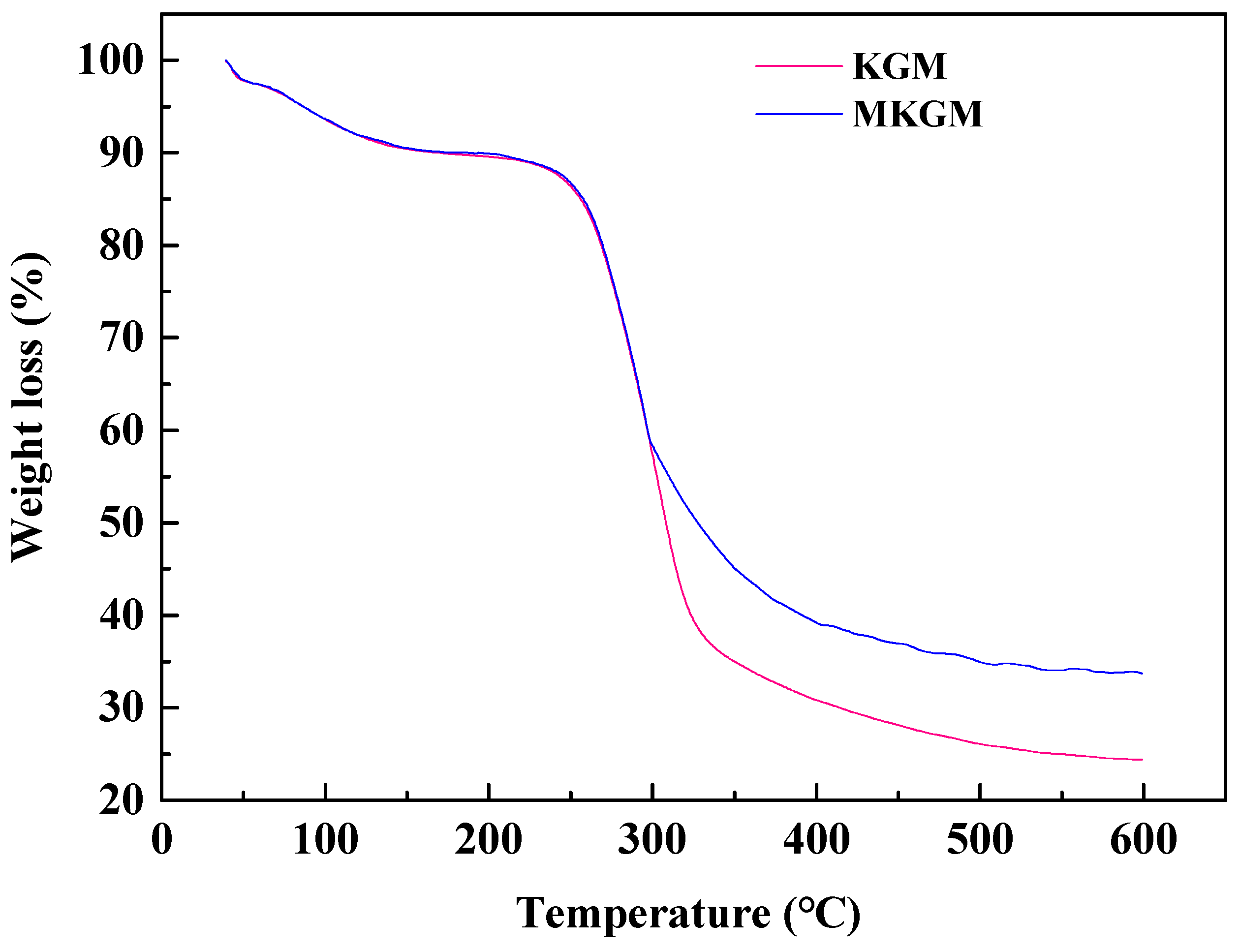 Molecules 27 07776 g004