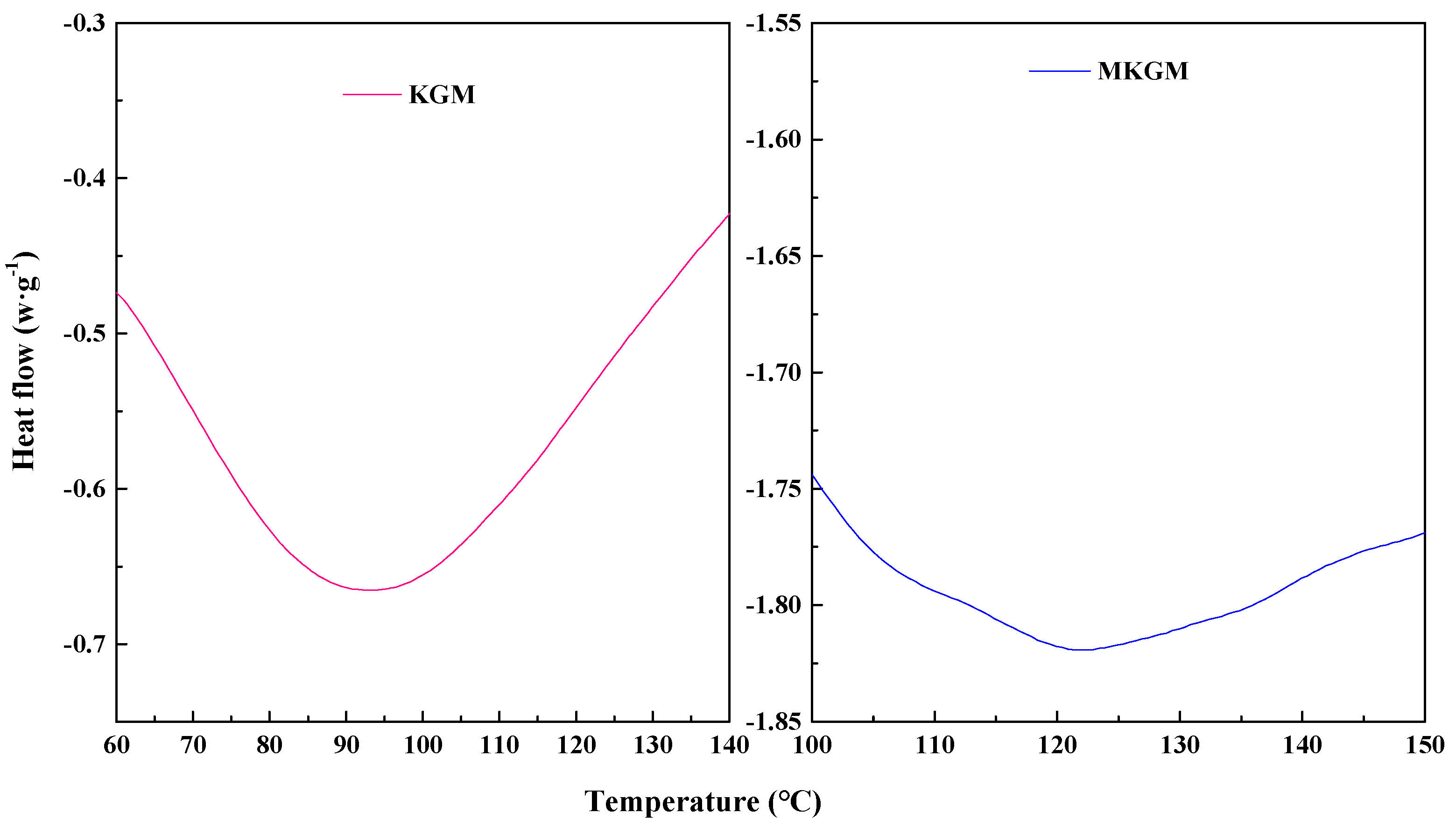 Molecules 27 07776 g005