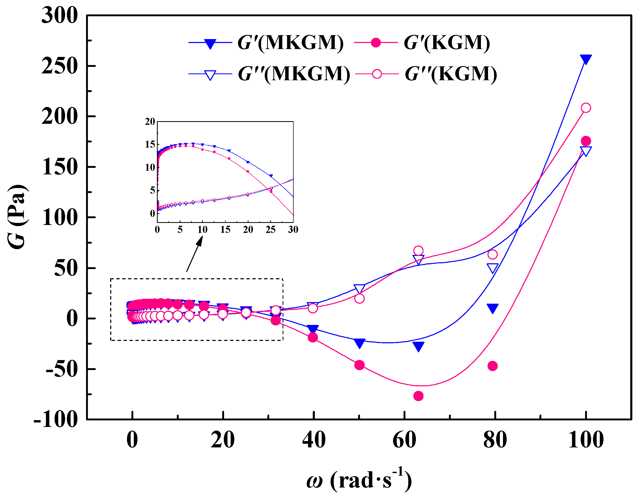 Molecules 27 07776 g008